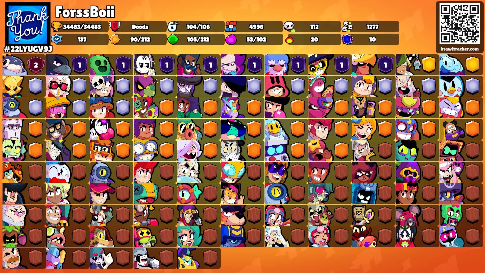 ForssBoii's Ranks