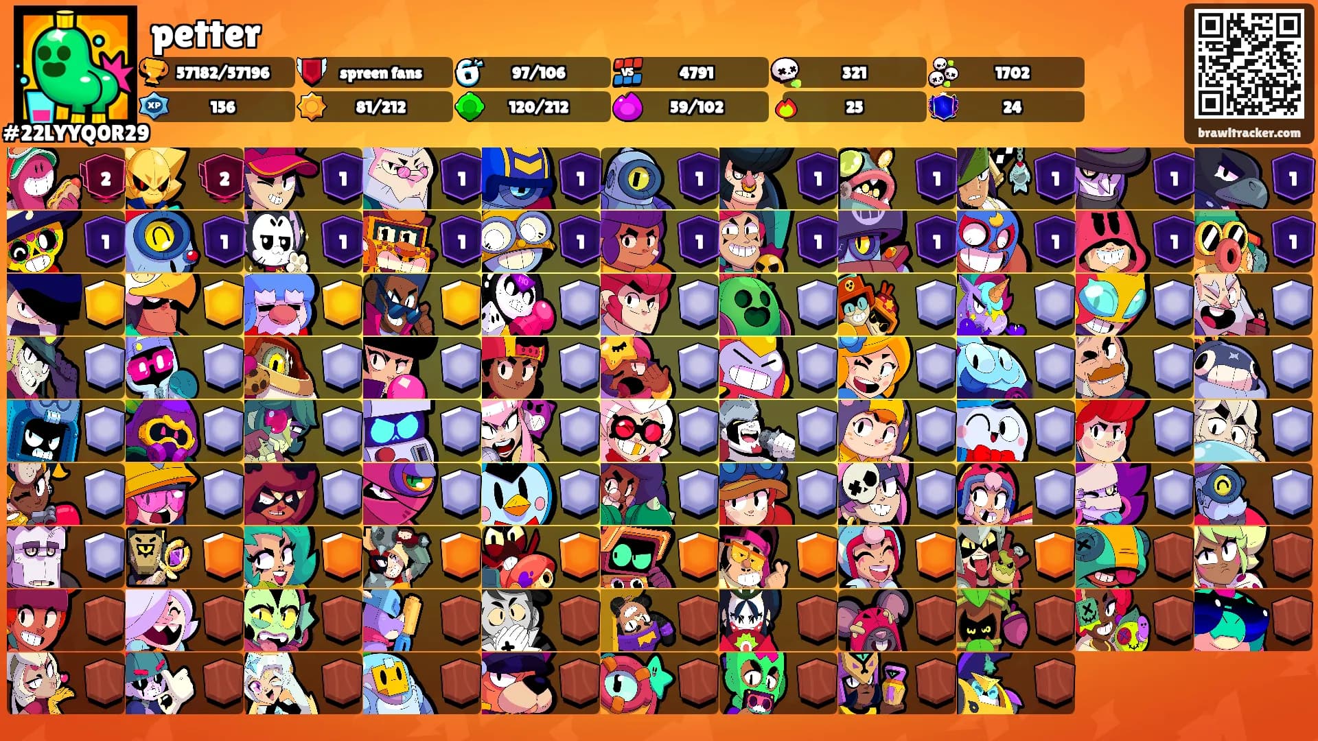 petter's Ranks