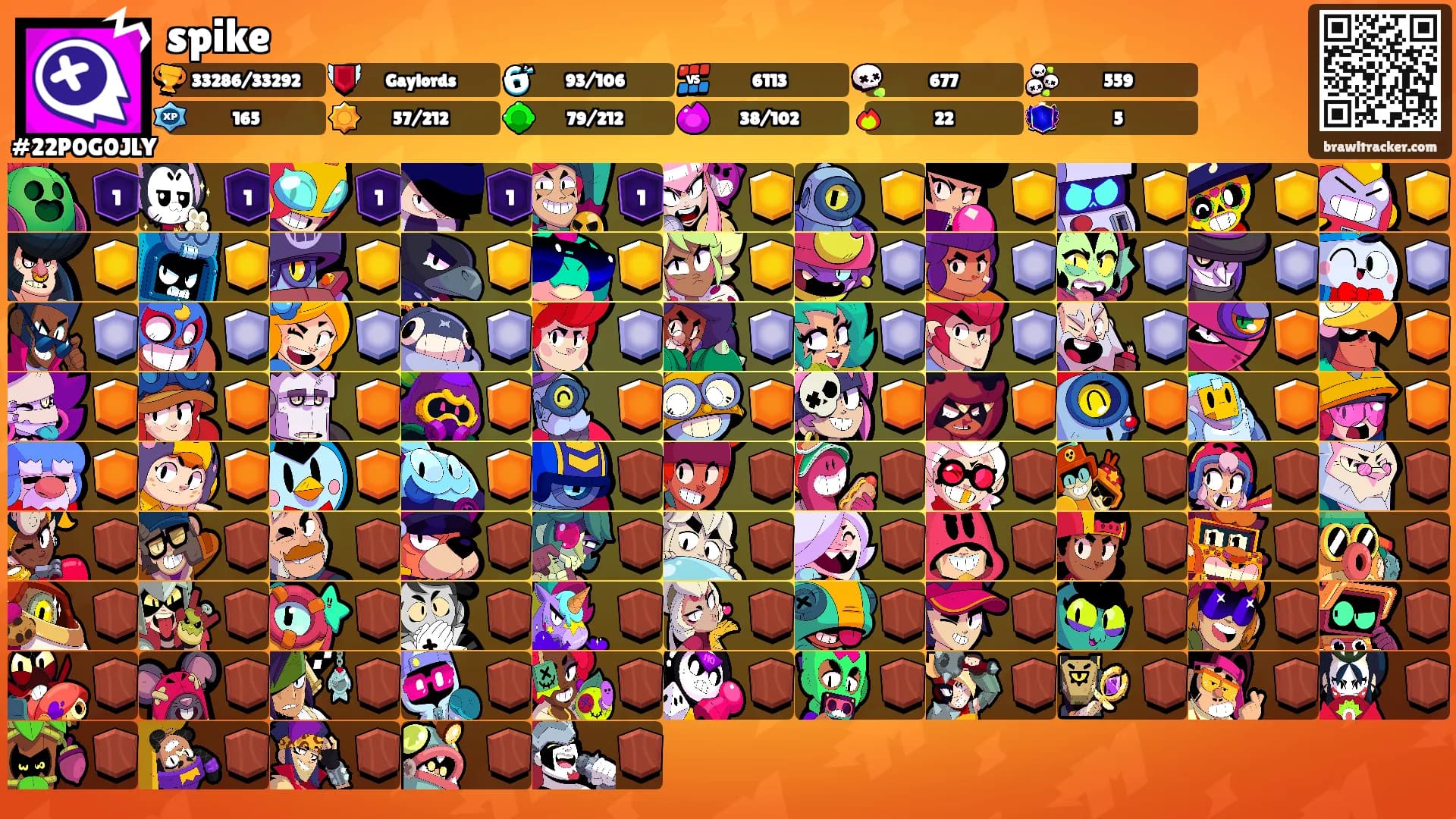 spike's Ranks