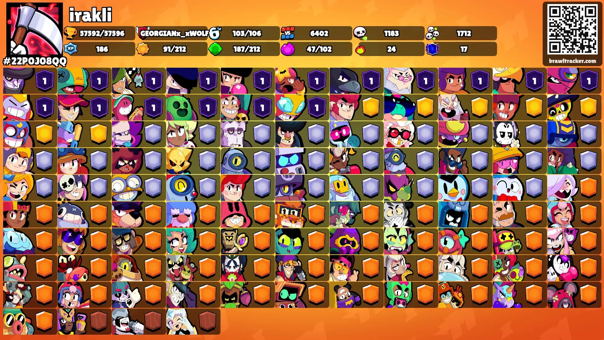 irakli's Ranks