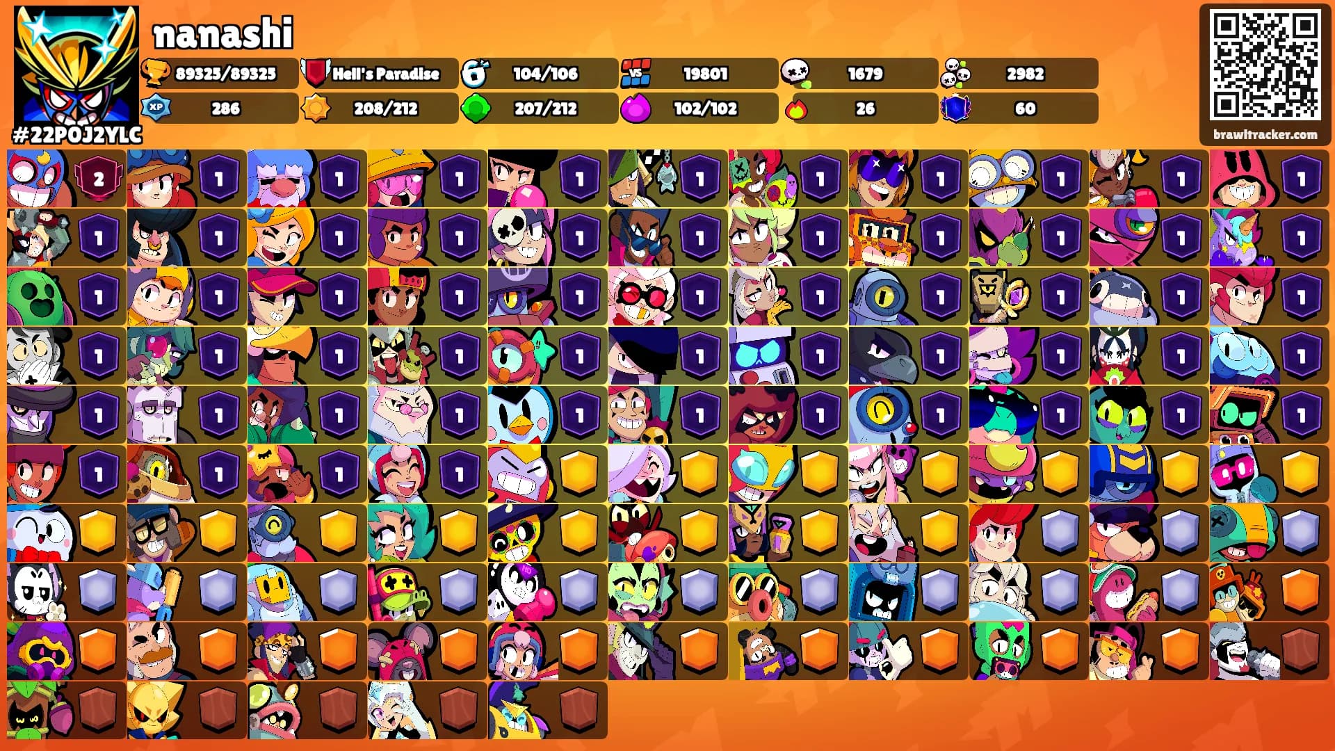 nanashi's Ranks