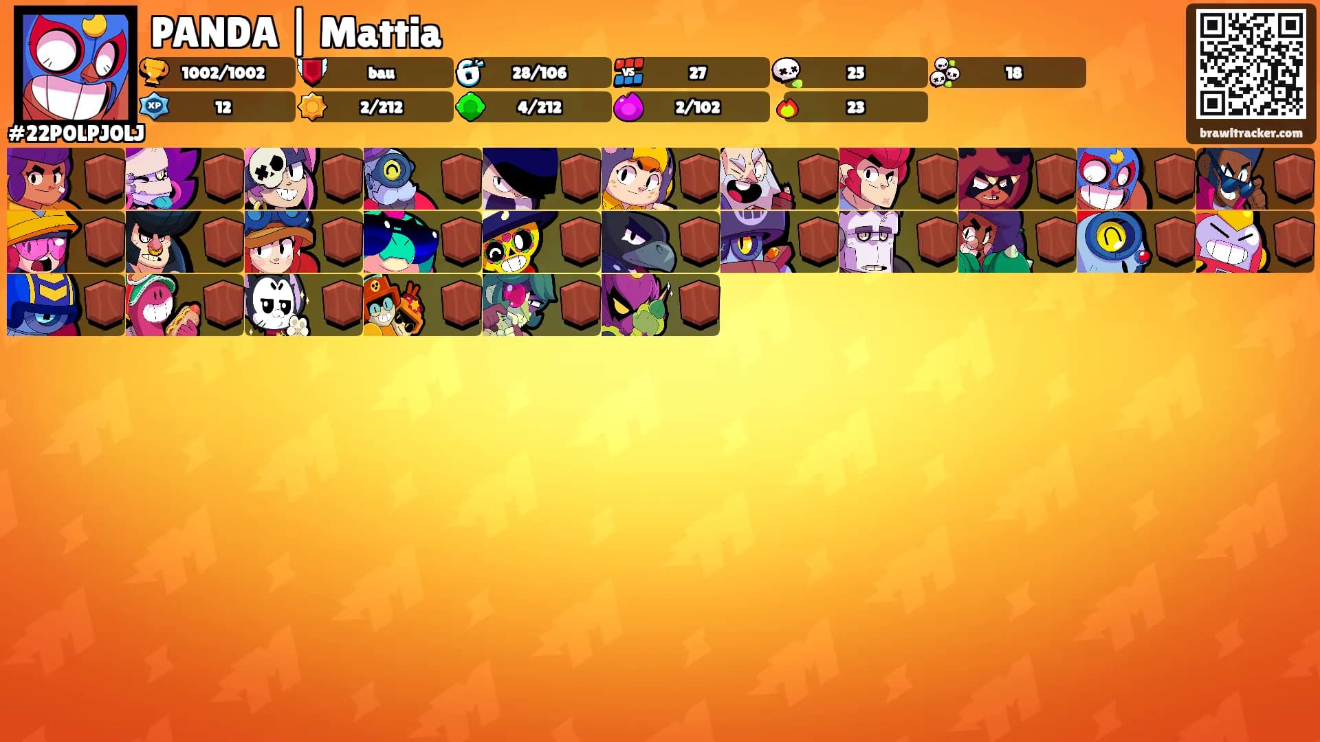 PANDA | Mattia's Ranks
