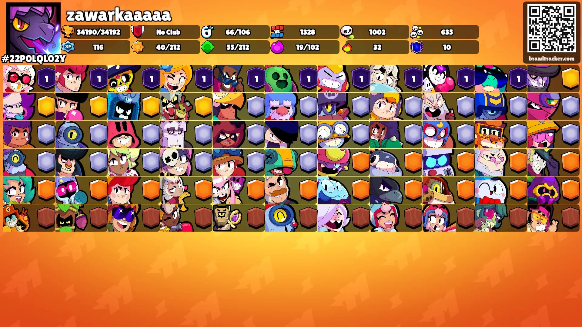 zawarkaaaaa's Ranks
