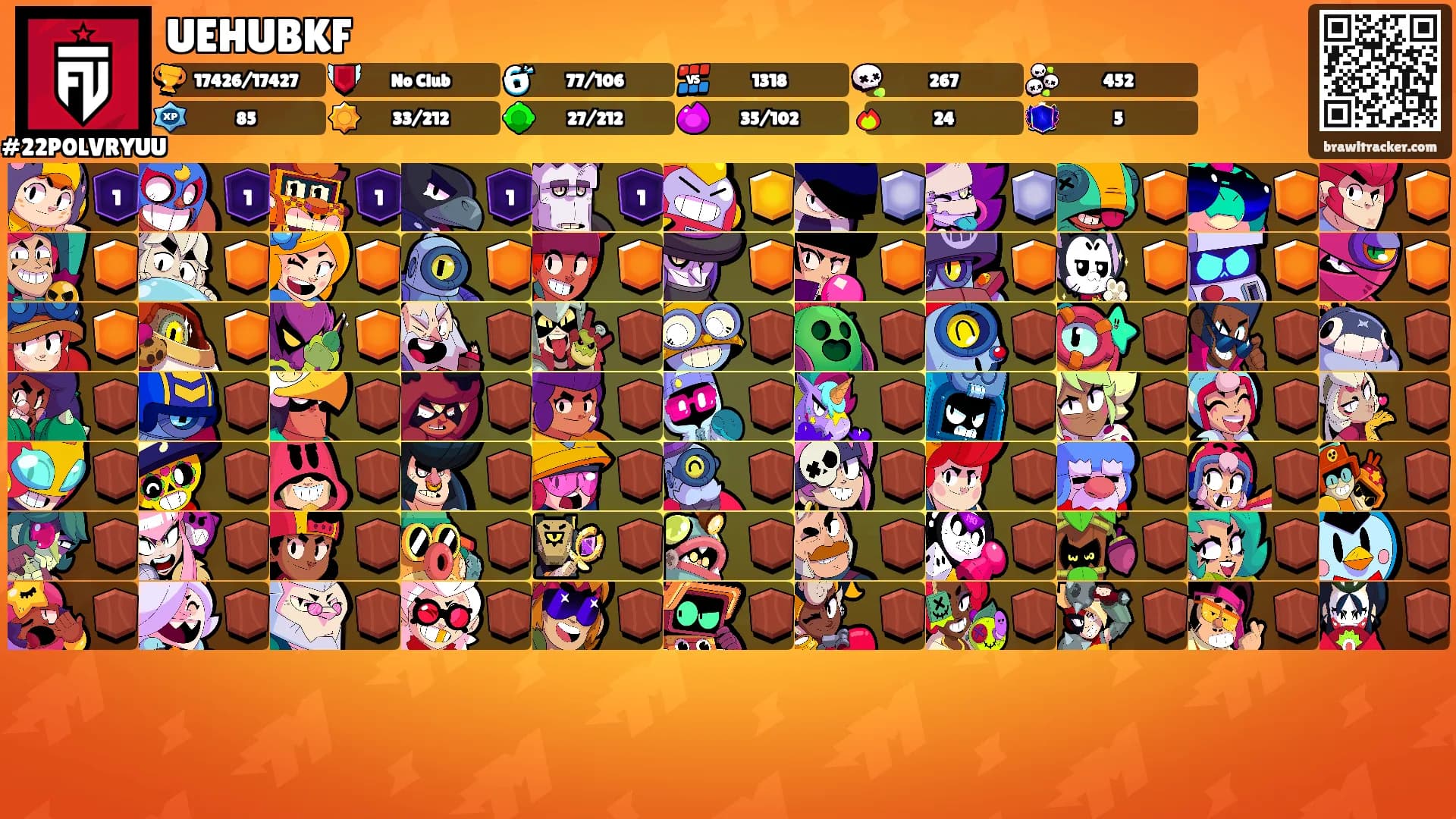 UEHUBKF's Ranks