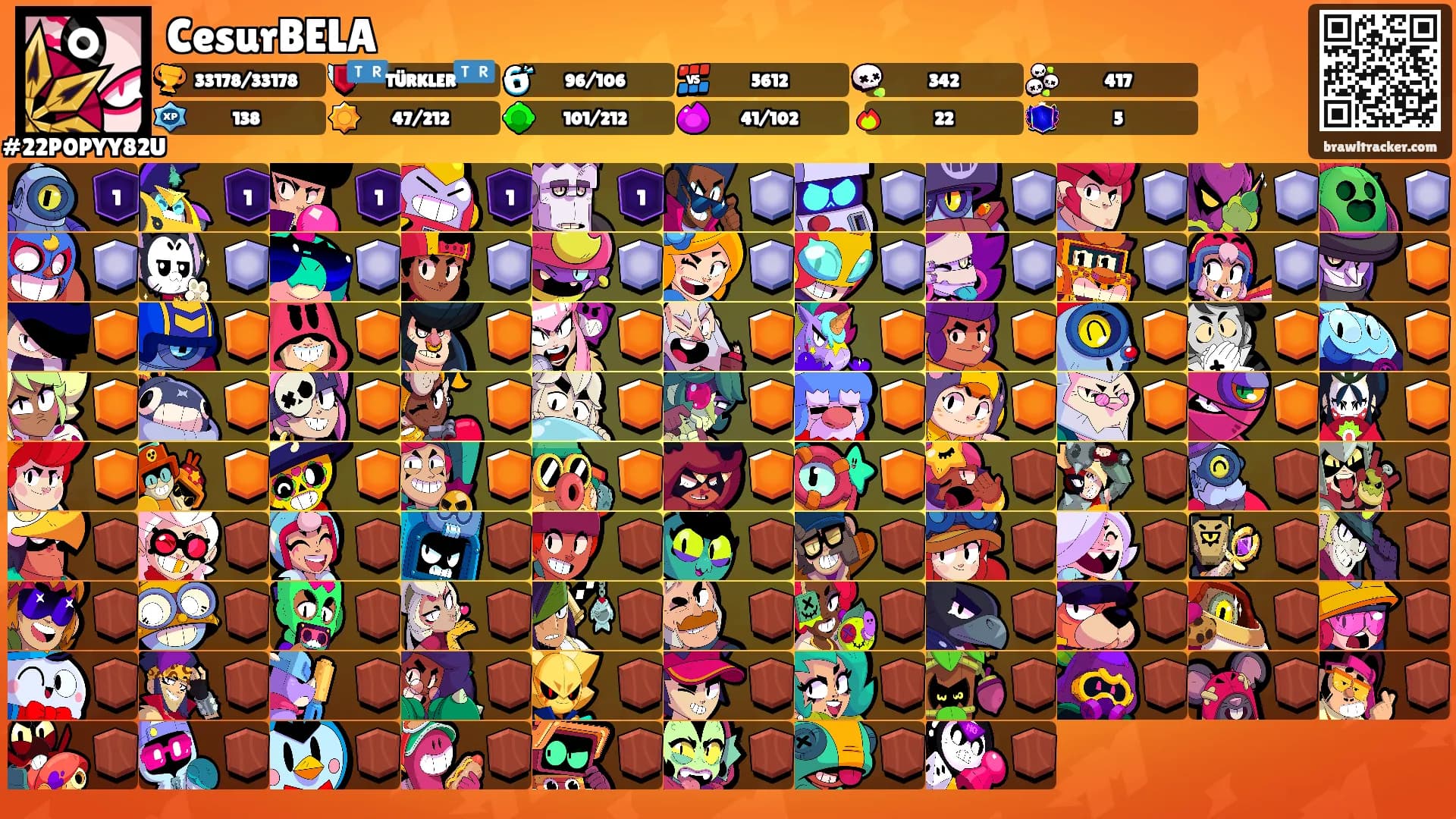 CesurBELA's Ranks