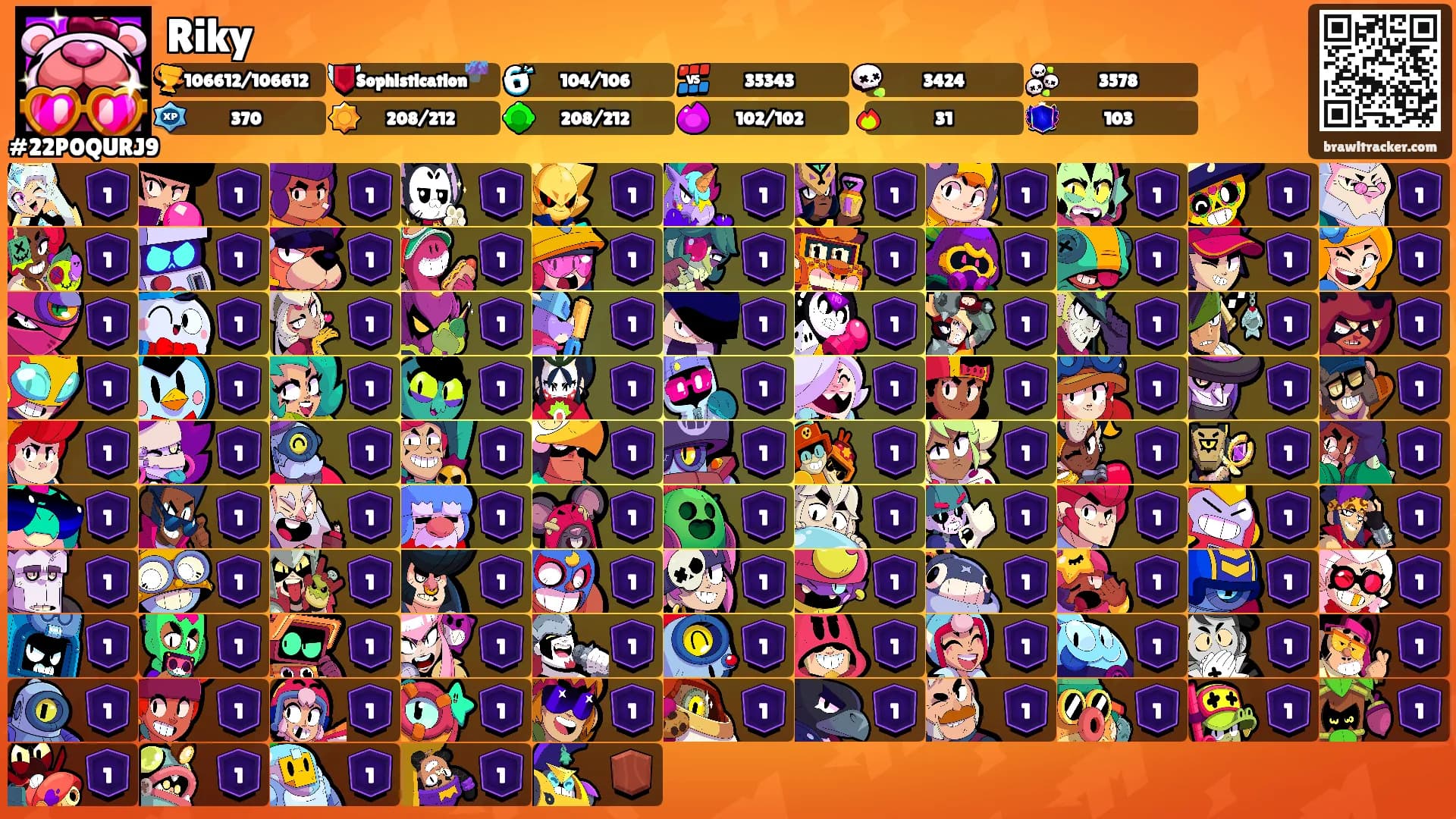 Riky's Ranks