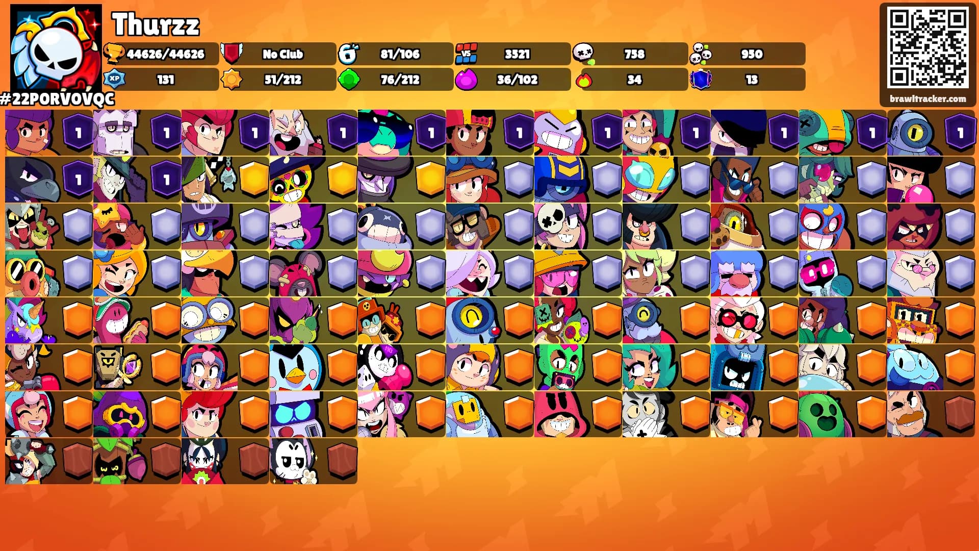 Thurzz's Ranks