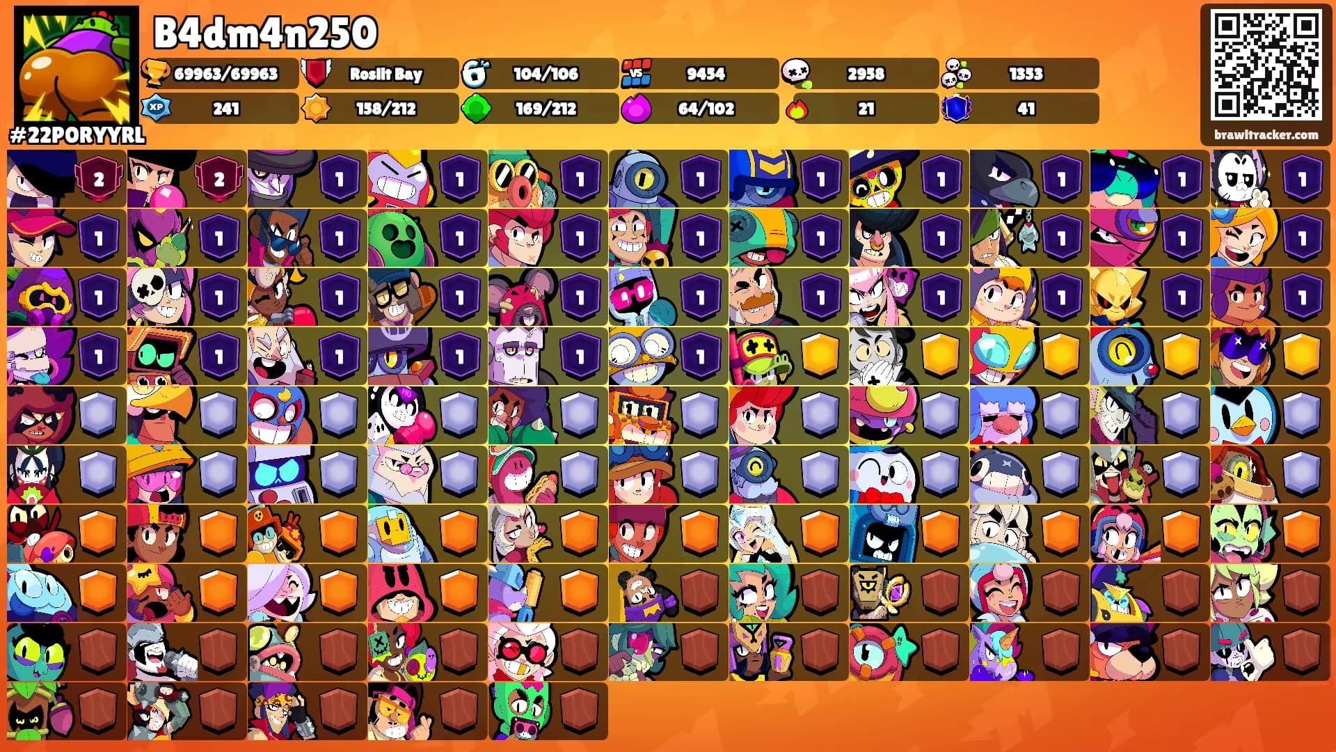 B4dm4n250's Ranks
