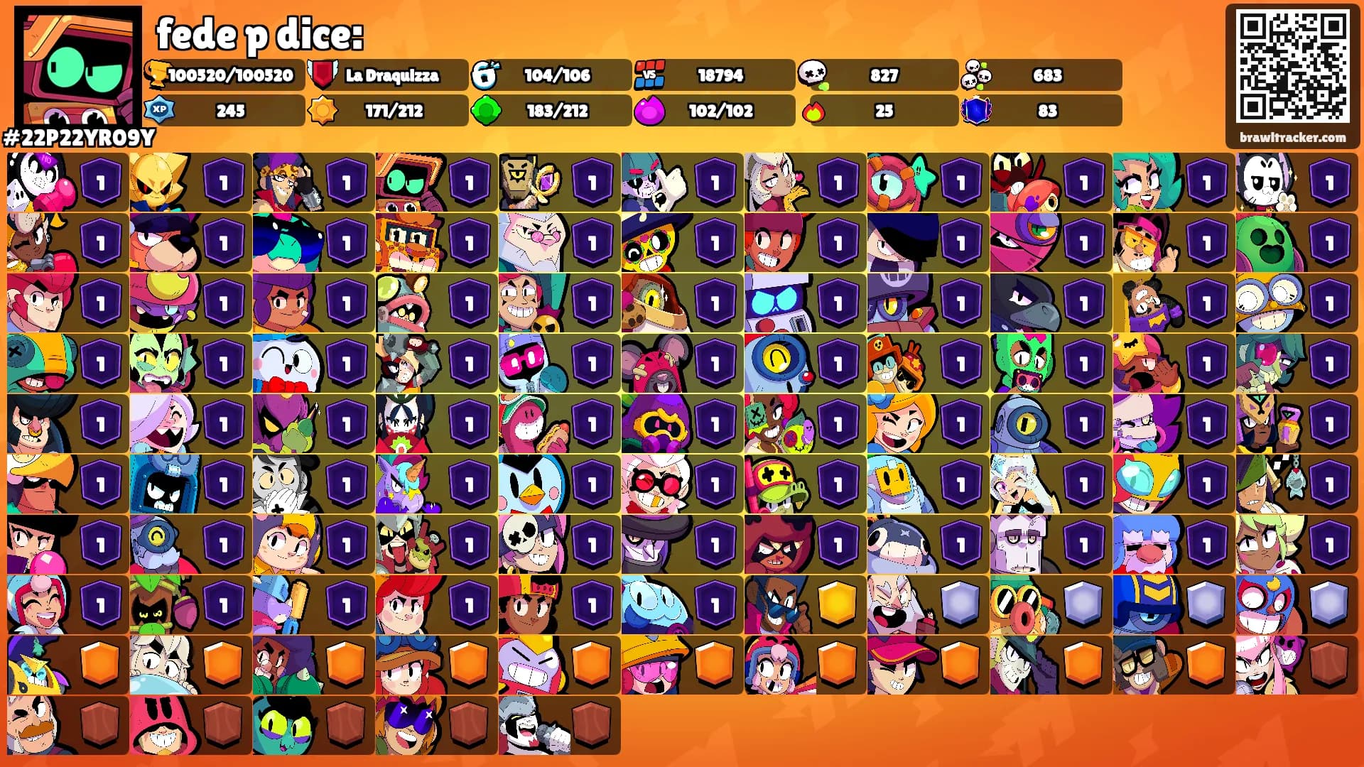 fede p dice:'s Ranks