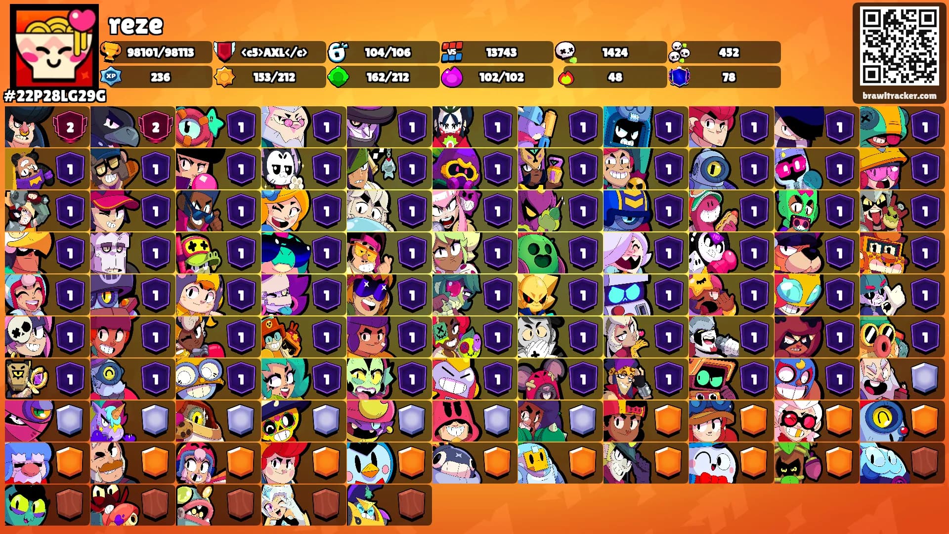 reze's Ranks