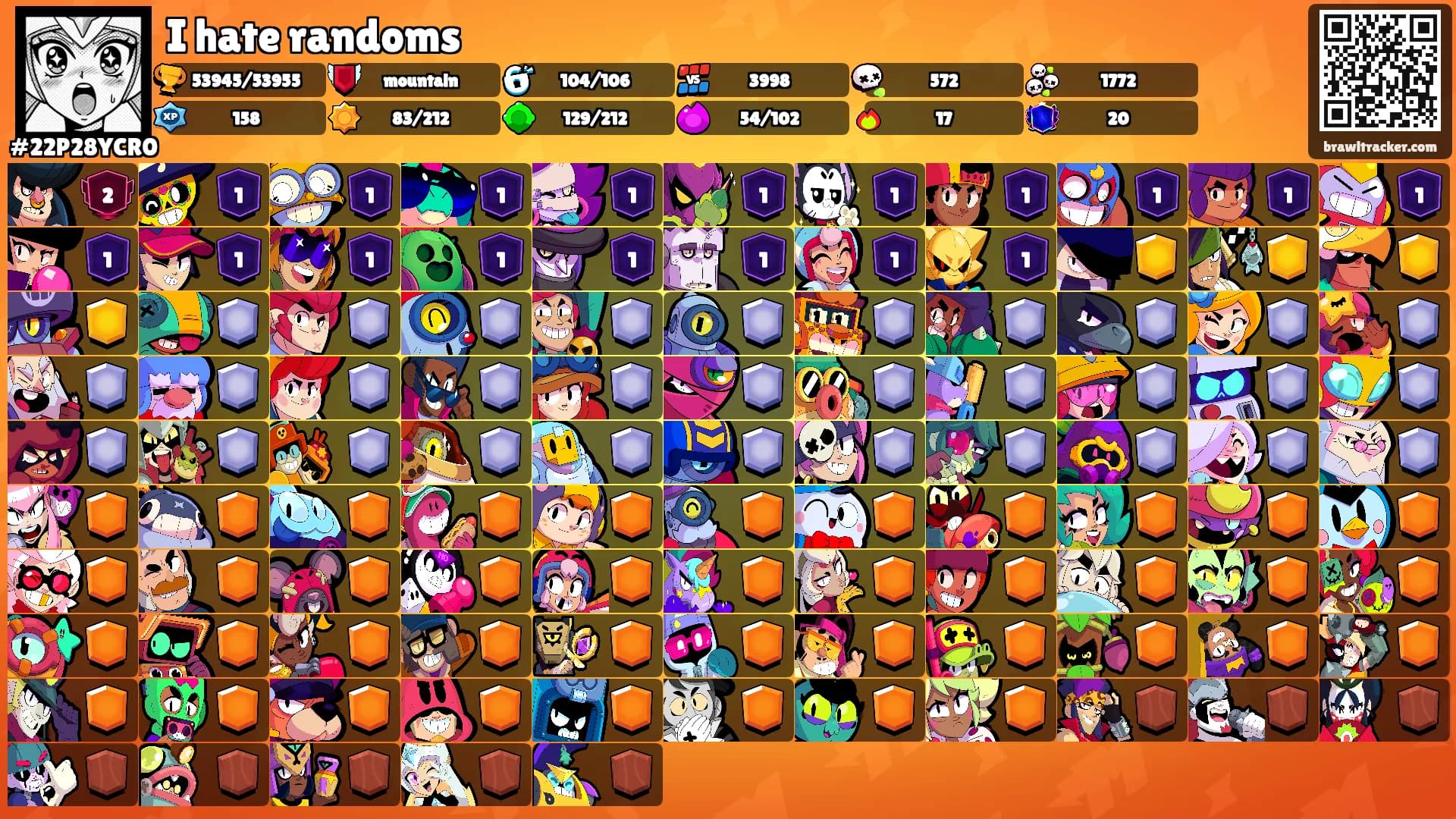 I hate randoms's Ranks