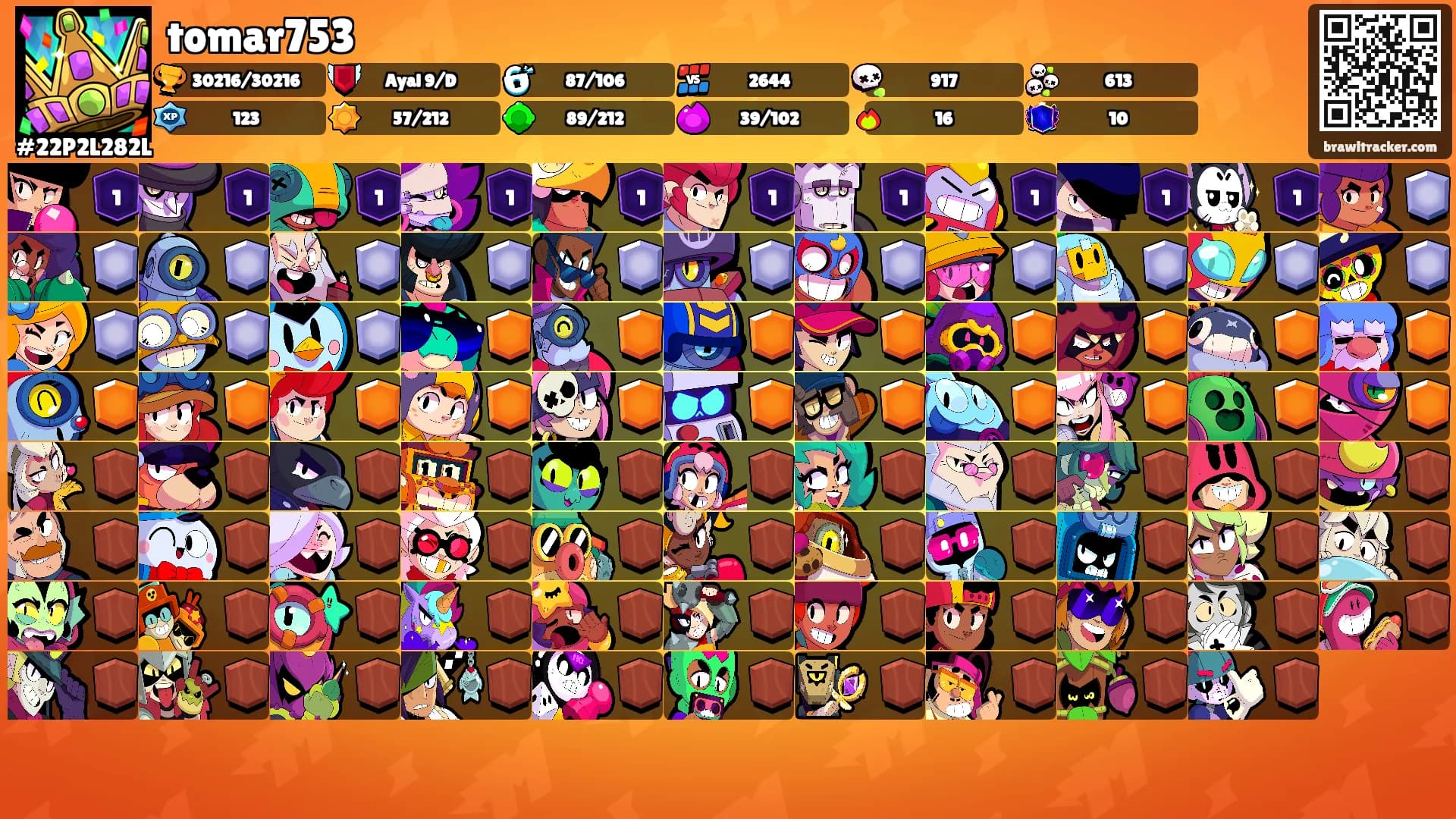 tomar753's Ranks