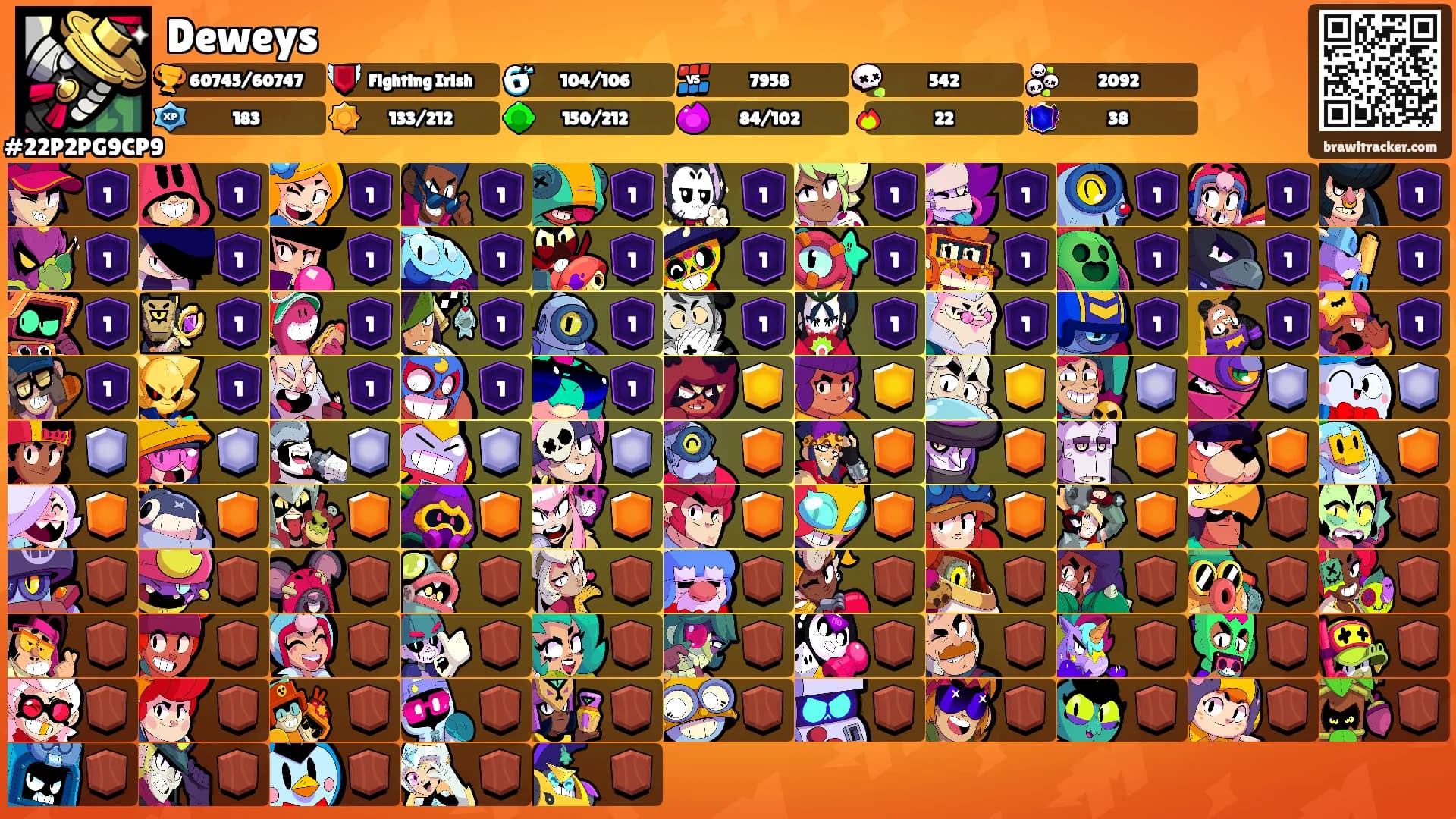 Deweys's Ranks