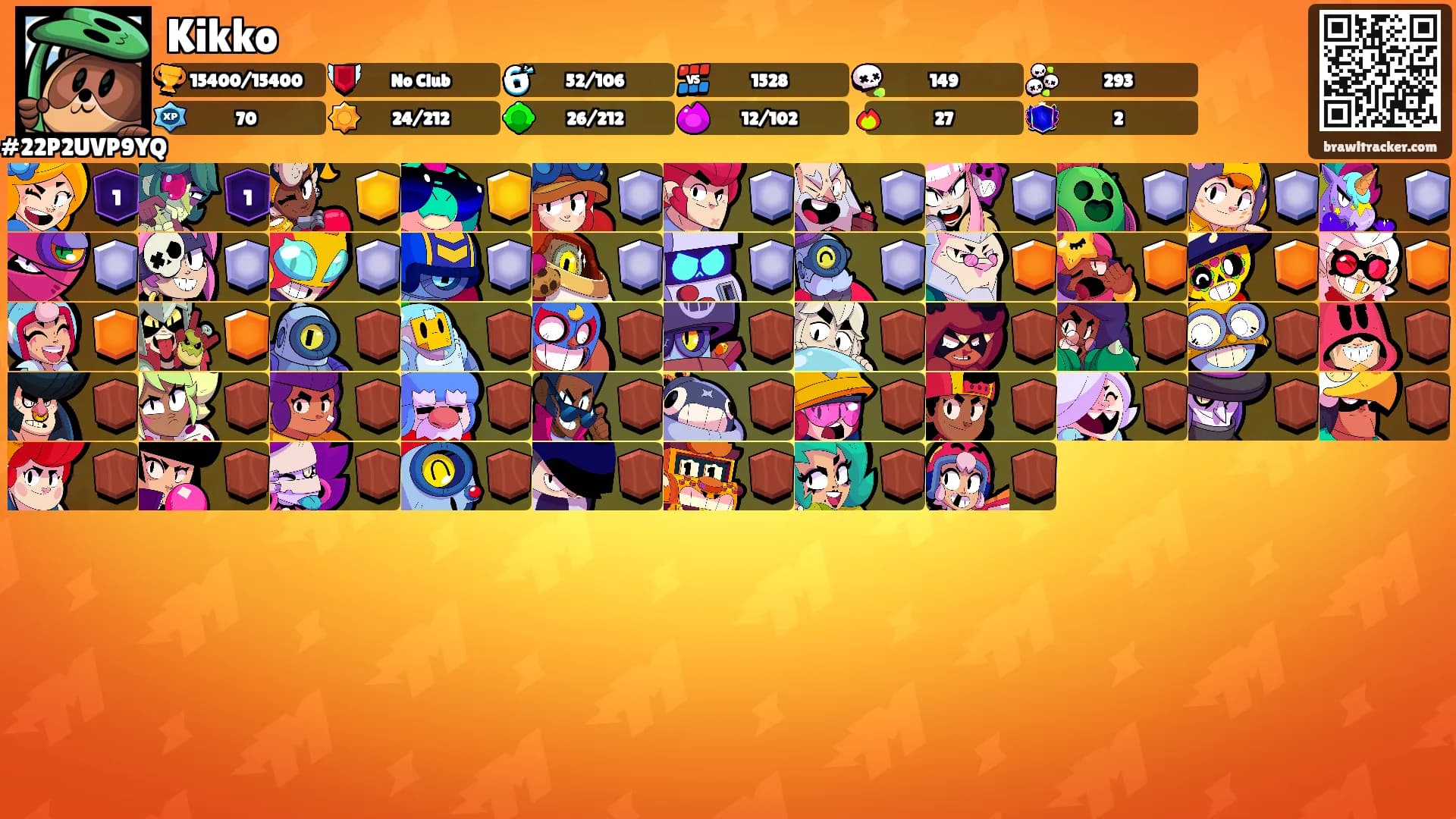 Kikko's Ranks