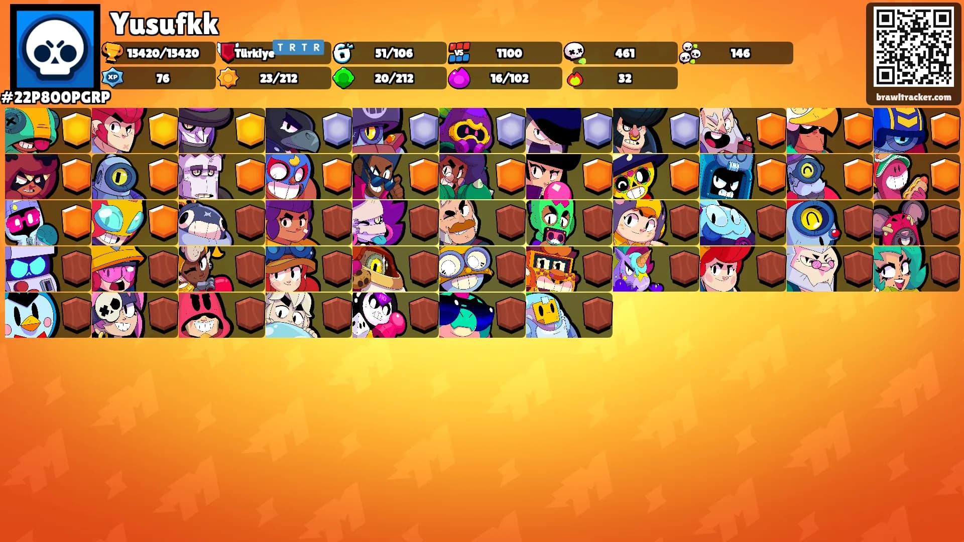 Yusufkk's Ranks