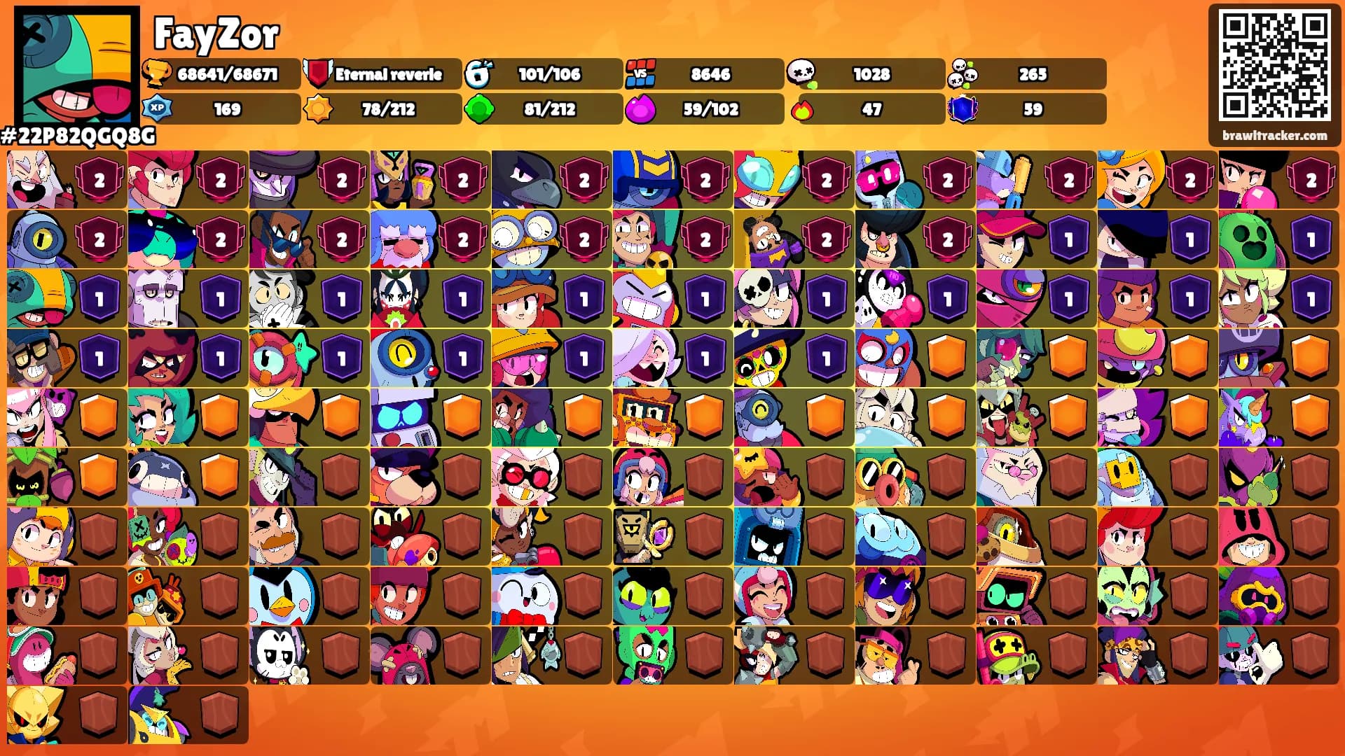 FayZor's Ranks