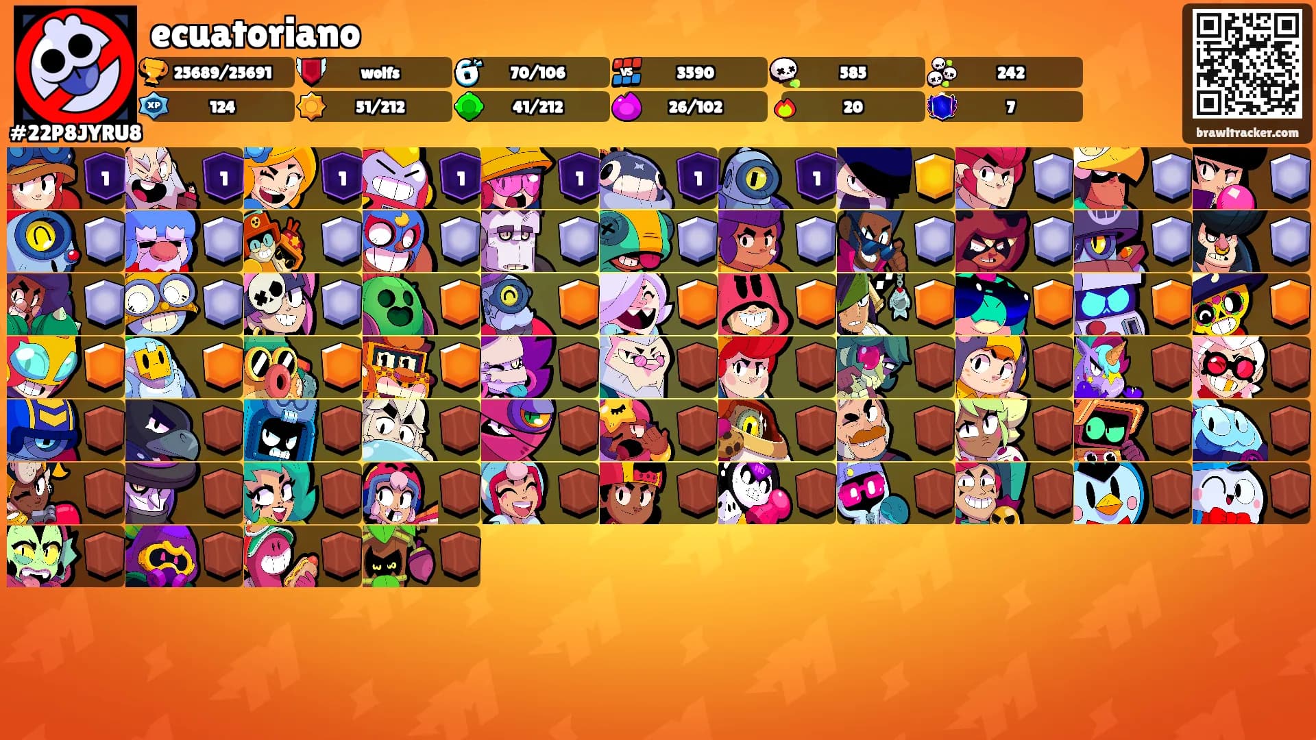 ecuatoriano's Ranks