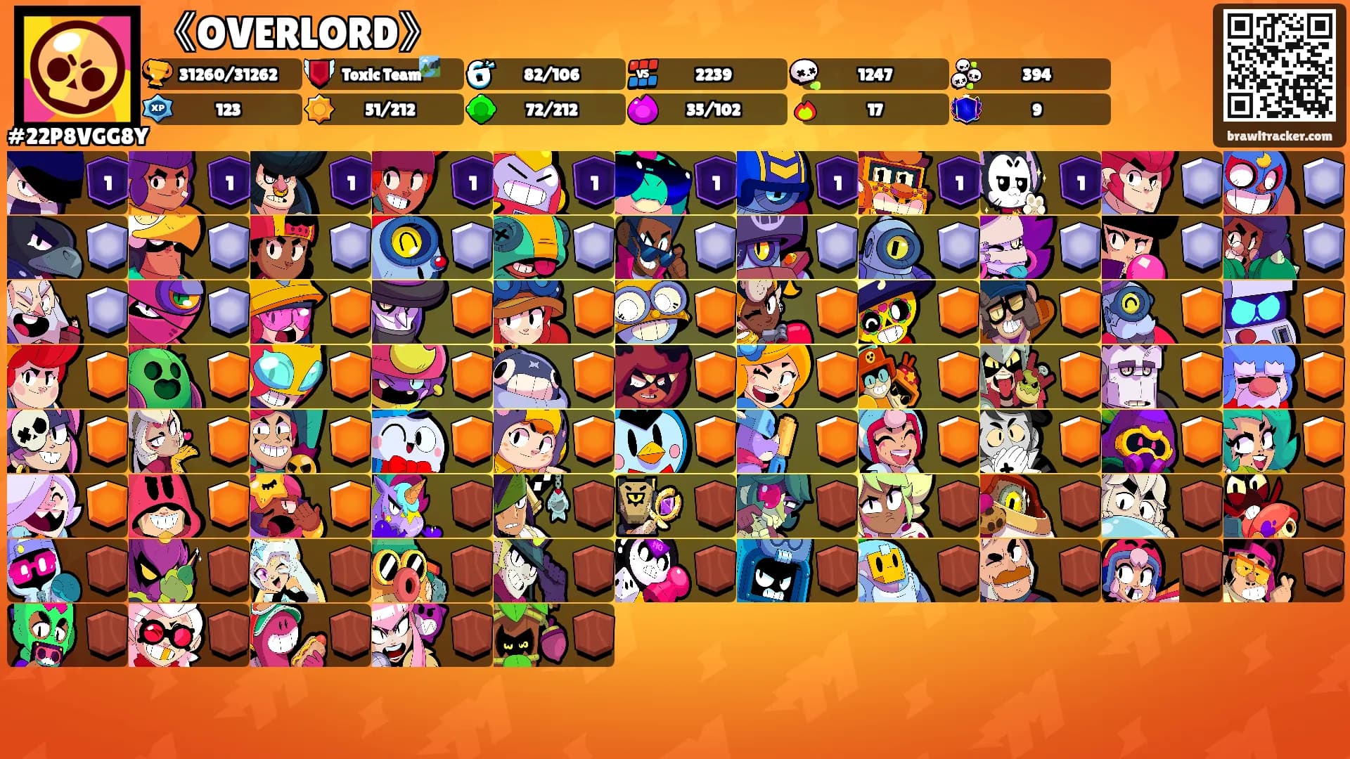 《OVERLORD》's Ranks