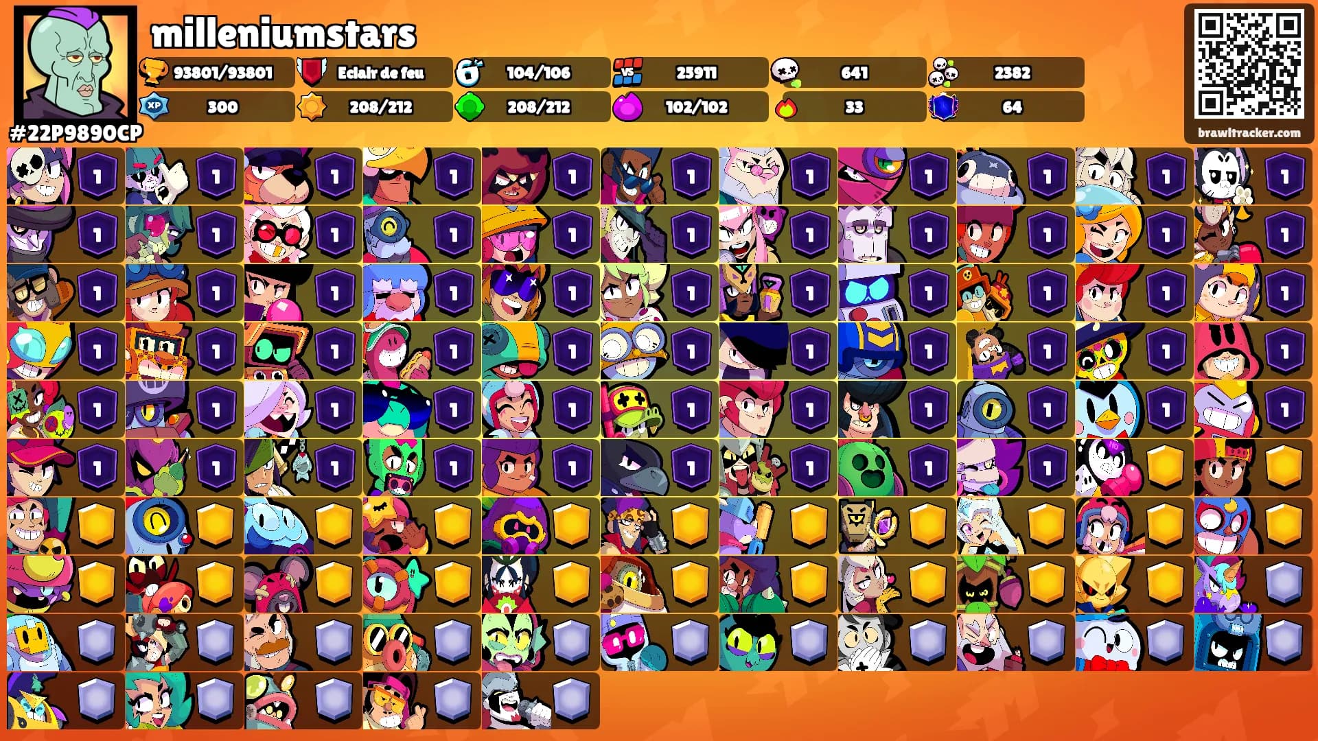 milleniumstars's Ranks