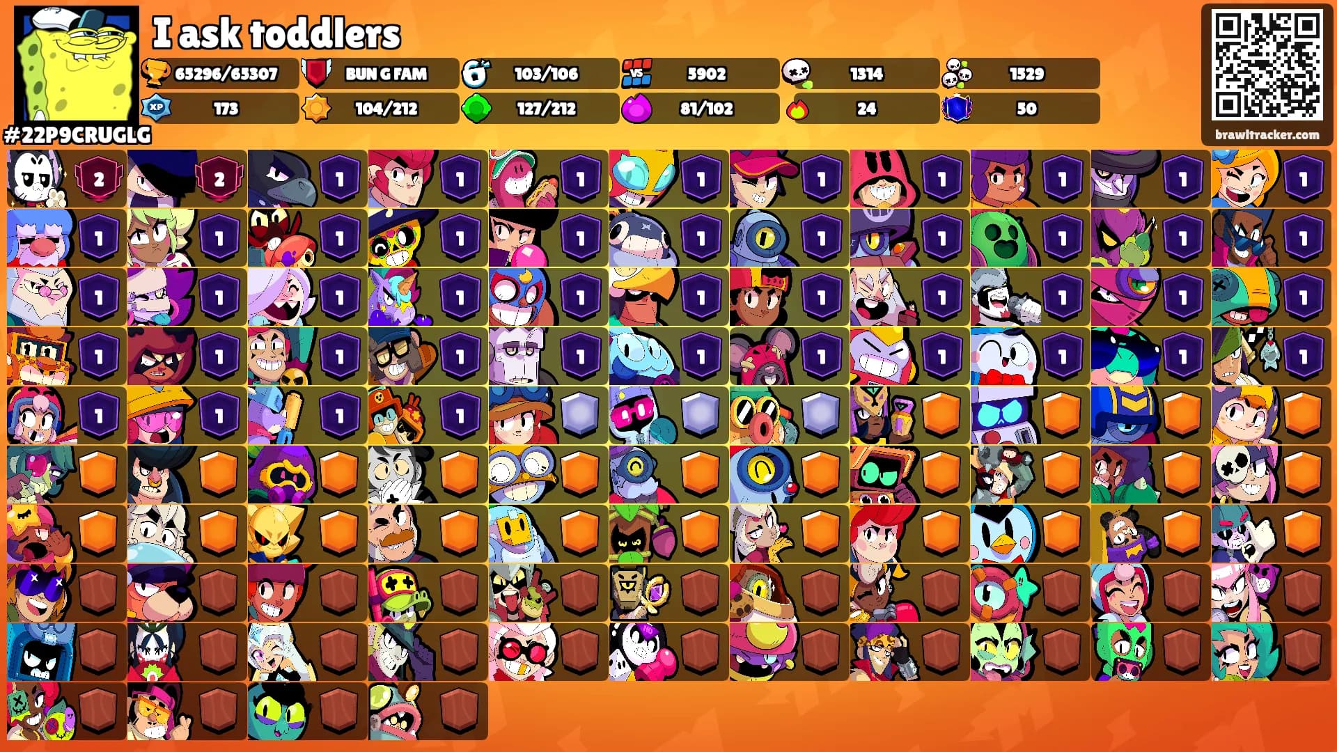 I ask toddlers's Ranks