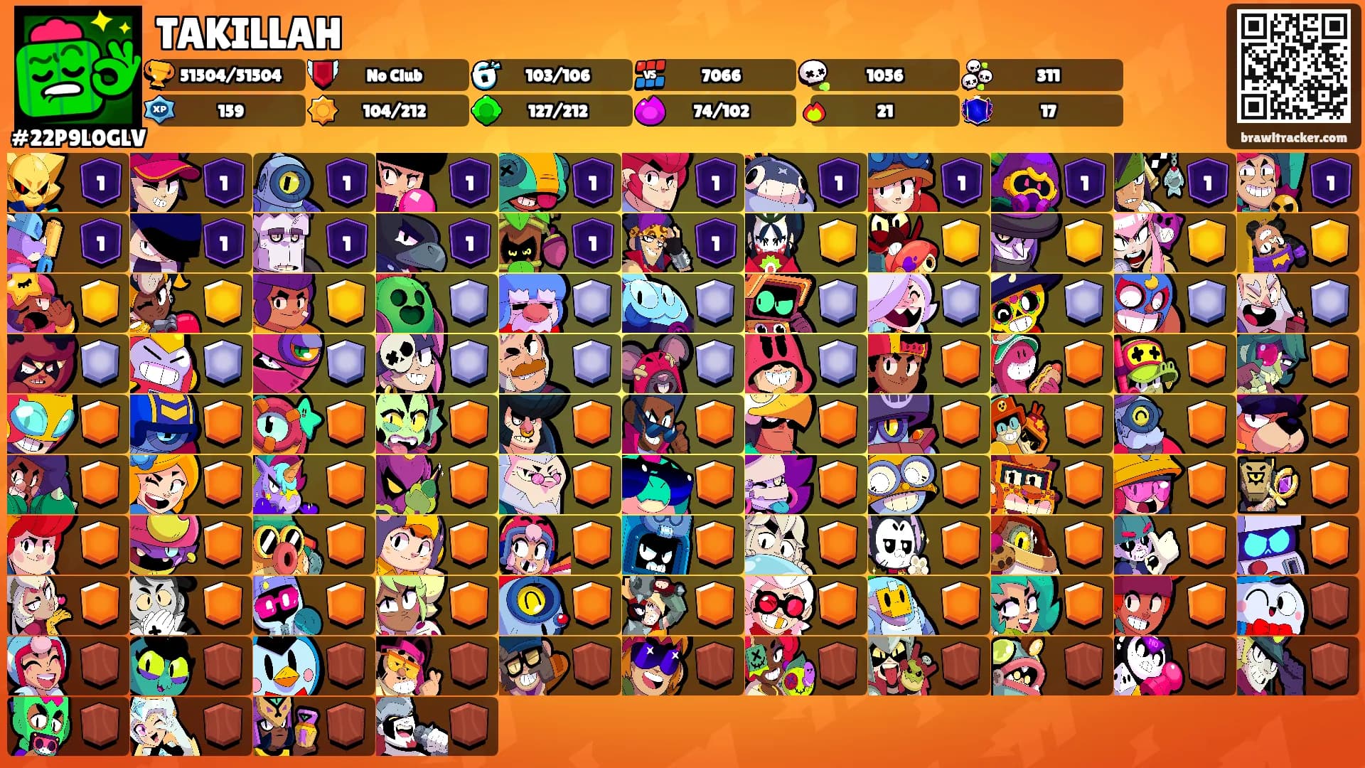 TAKILLAH's Ranks