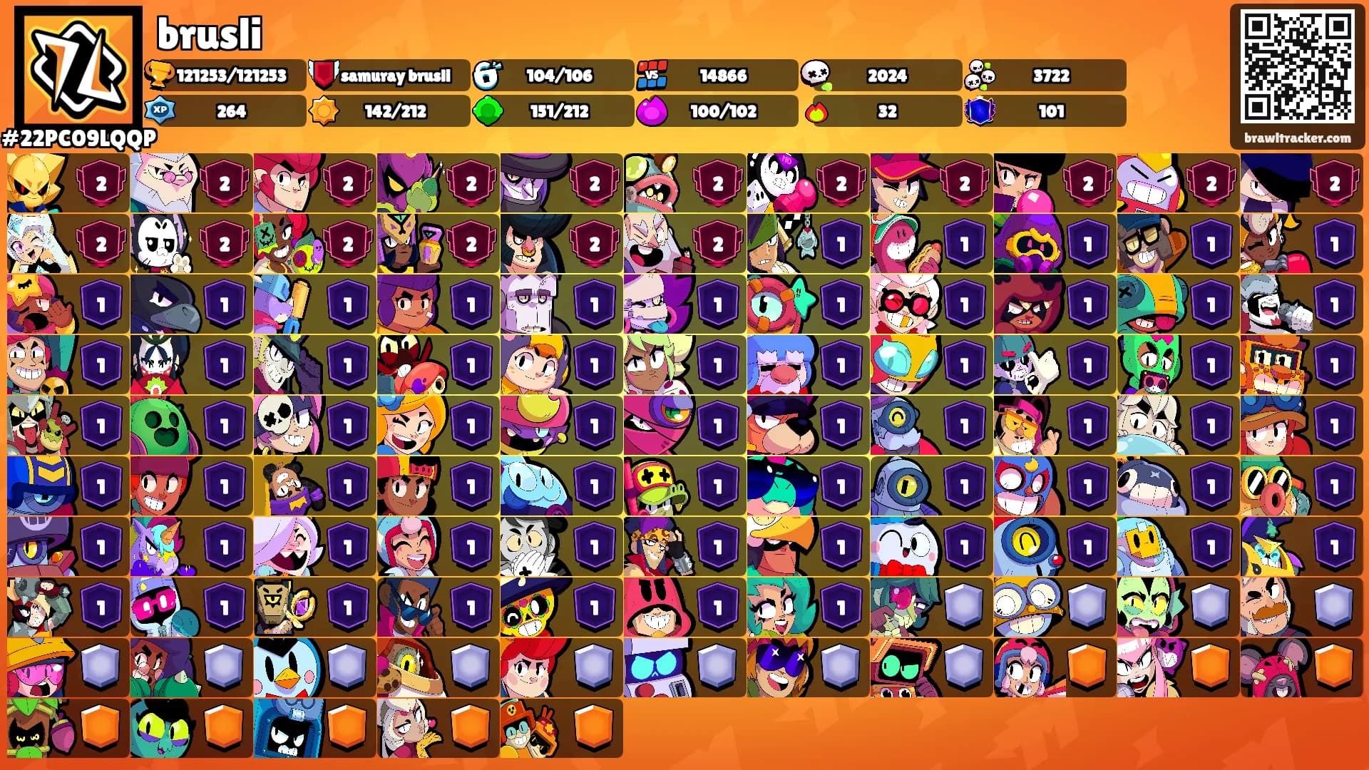 brusli's Ranks