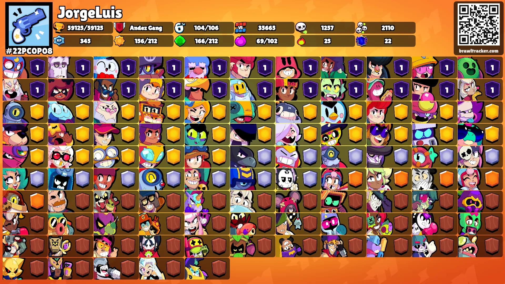 JorgeLuis's Ranks