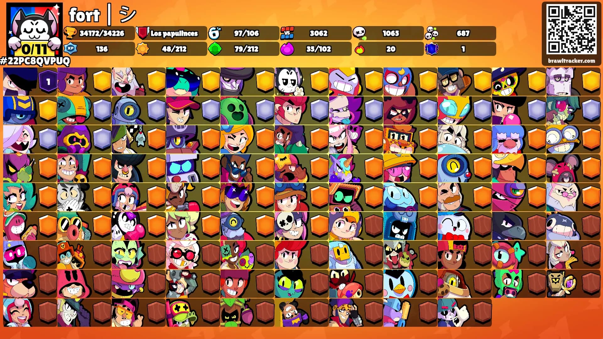 fort | シ's Ranks