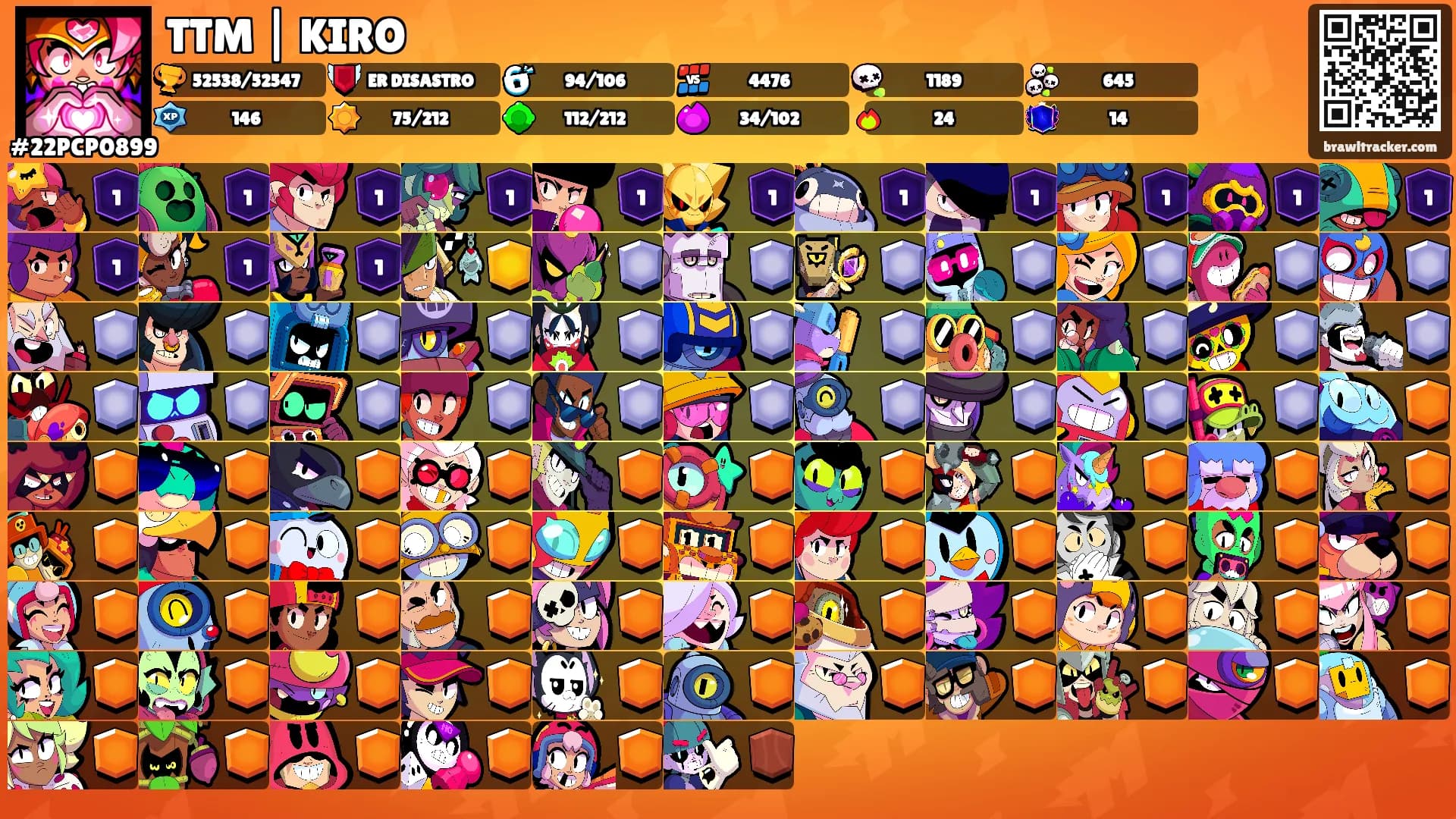 TTM | KIRO's Ranks