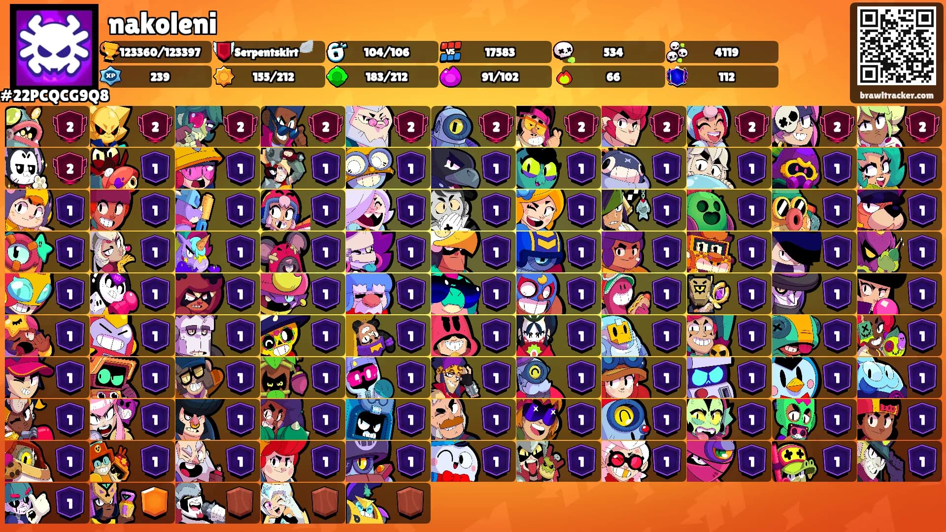 nakoleni's Ranks