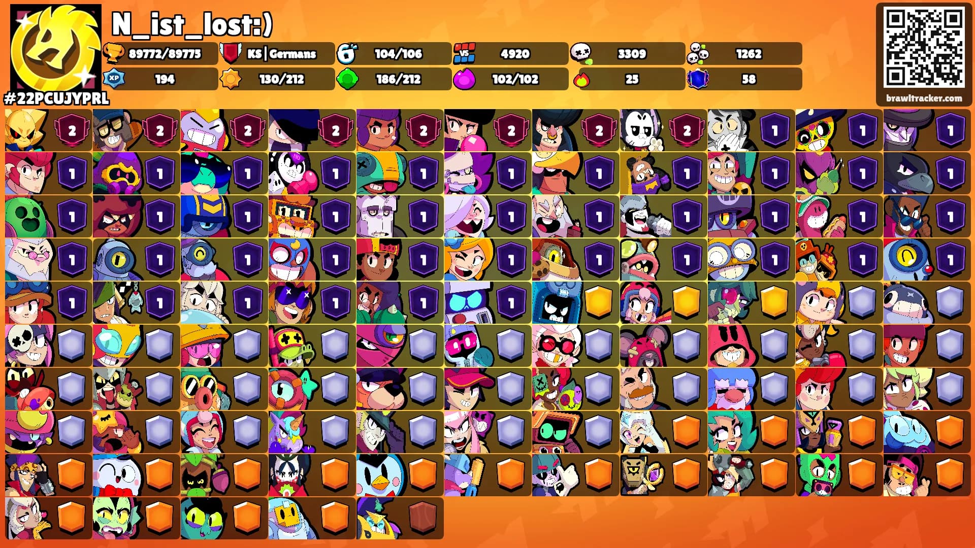 N_ist_lost:)'s Ranks