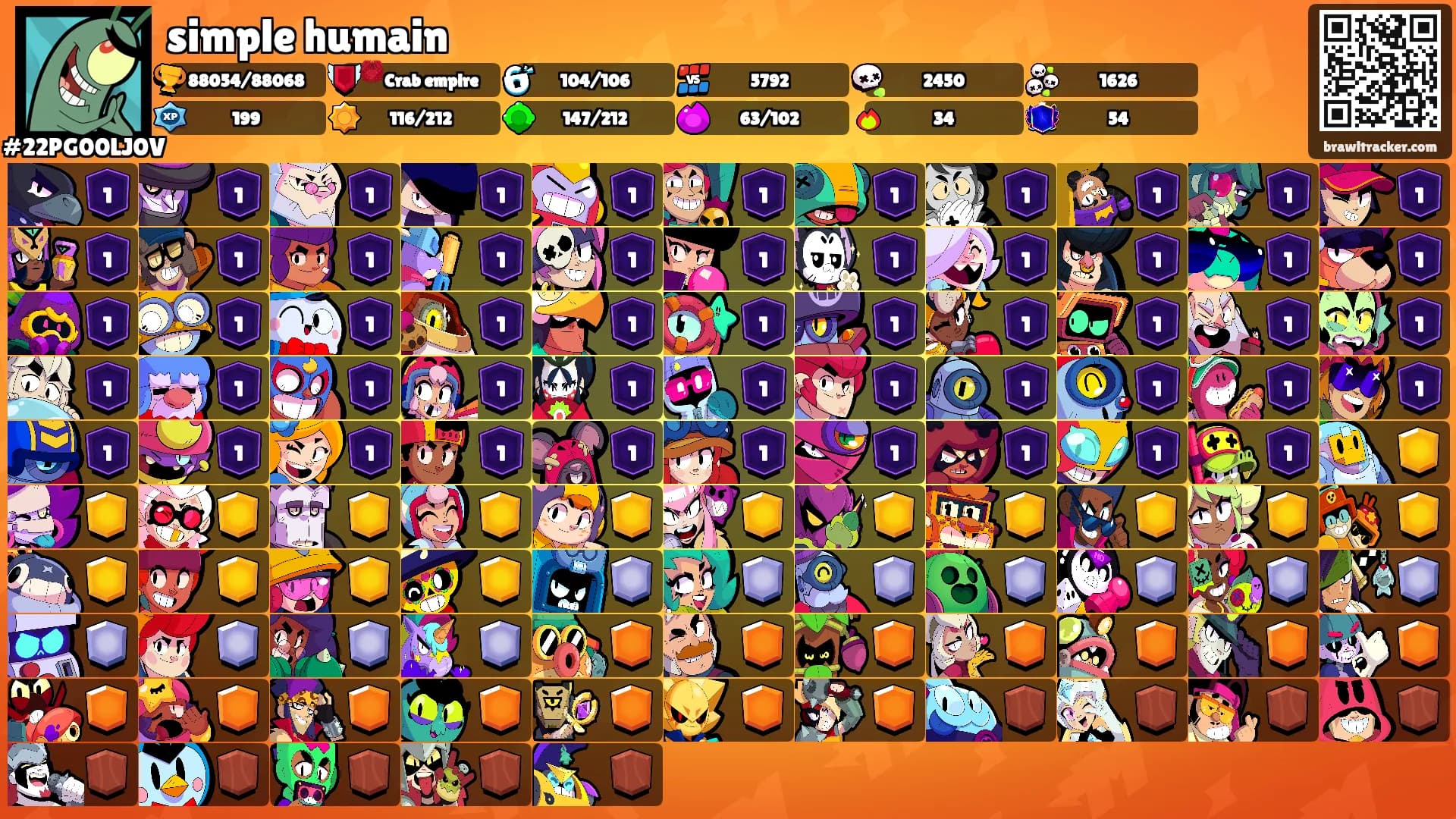 simple humain's Ranks
