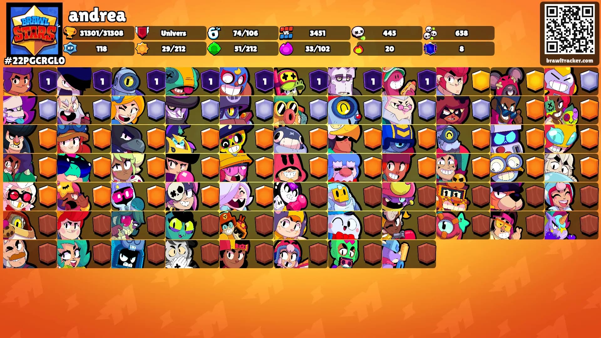 andrea's Ranks