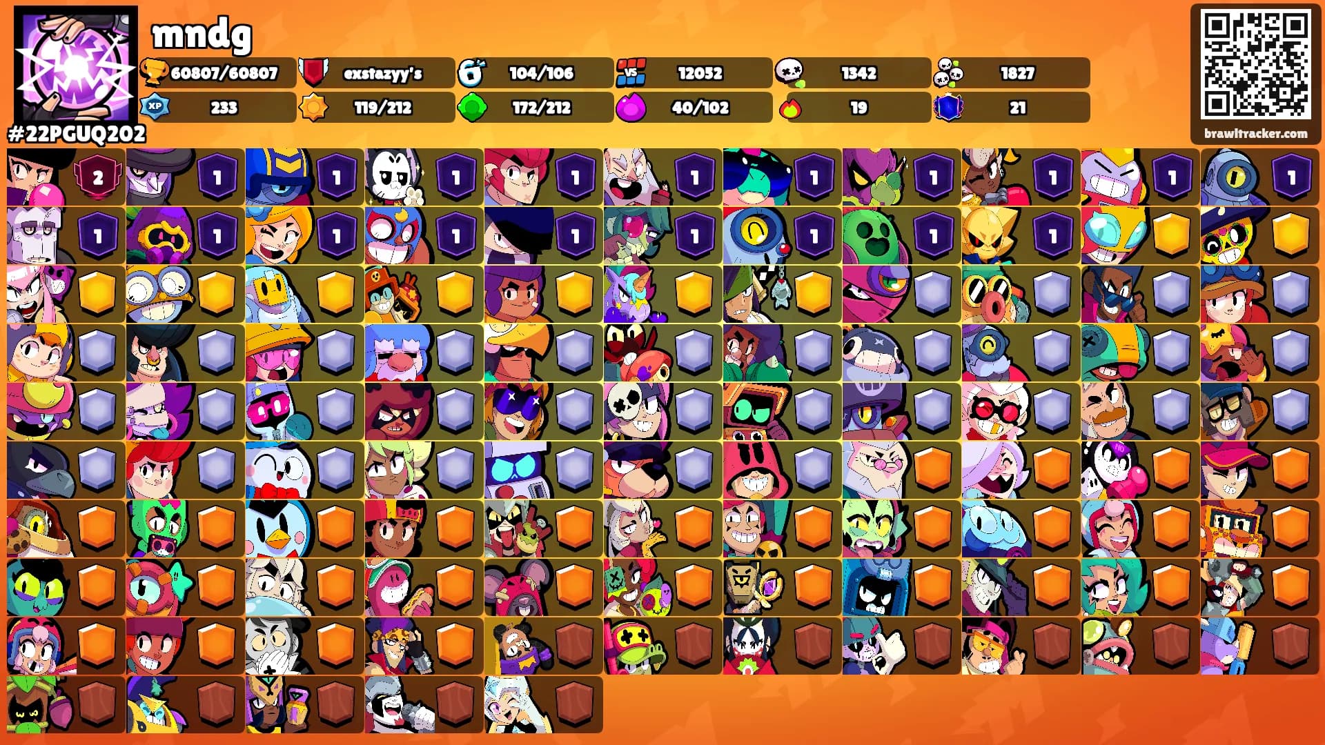 mndg's Ranks