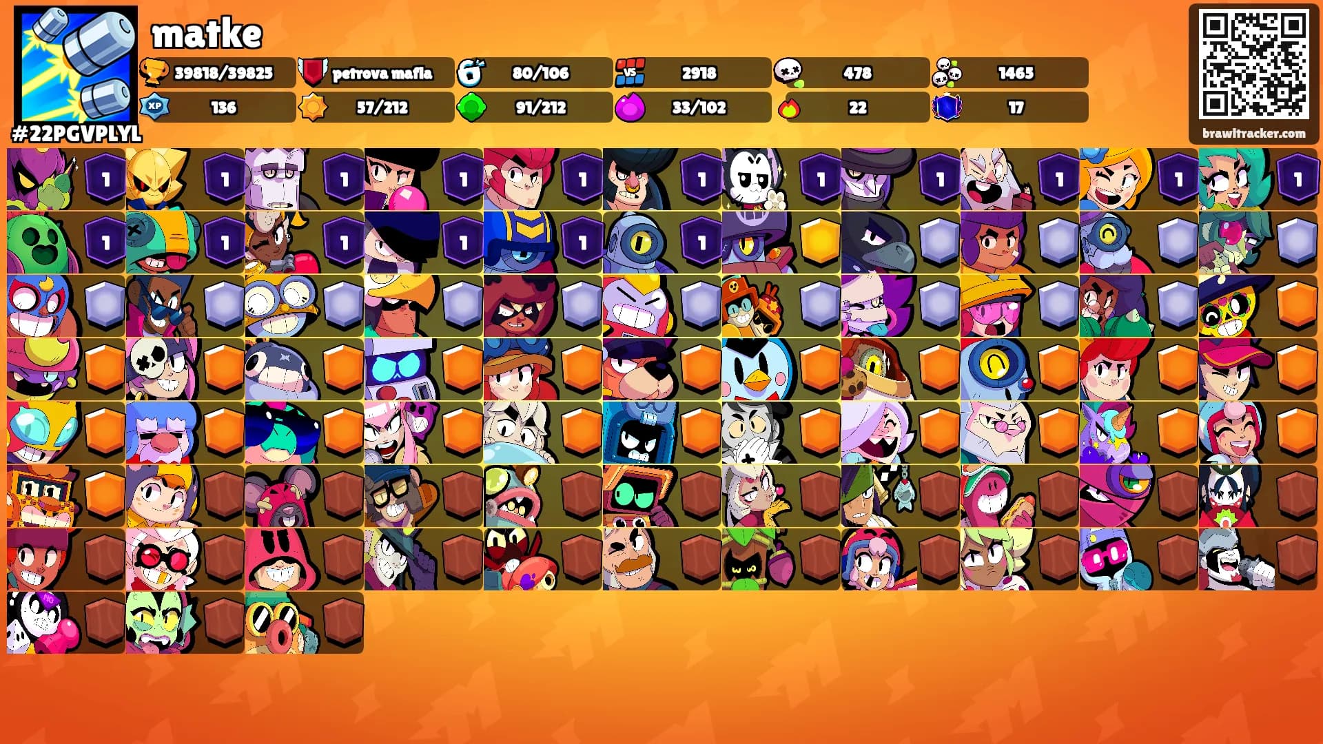 matke's Ranks