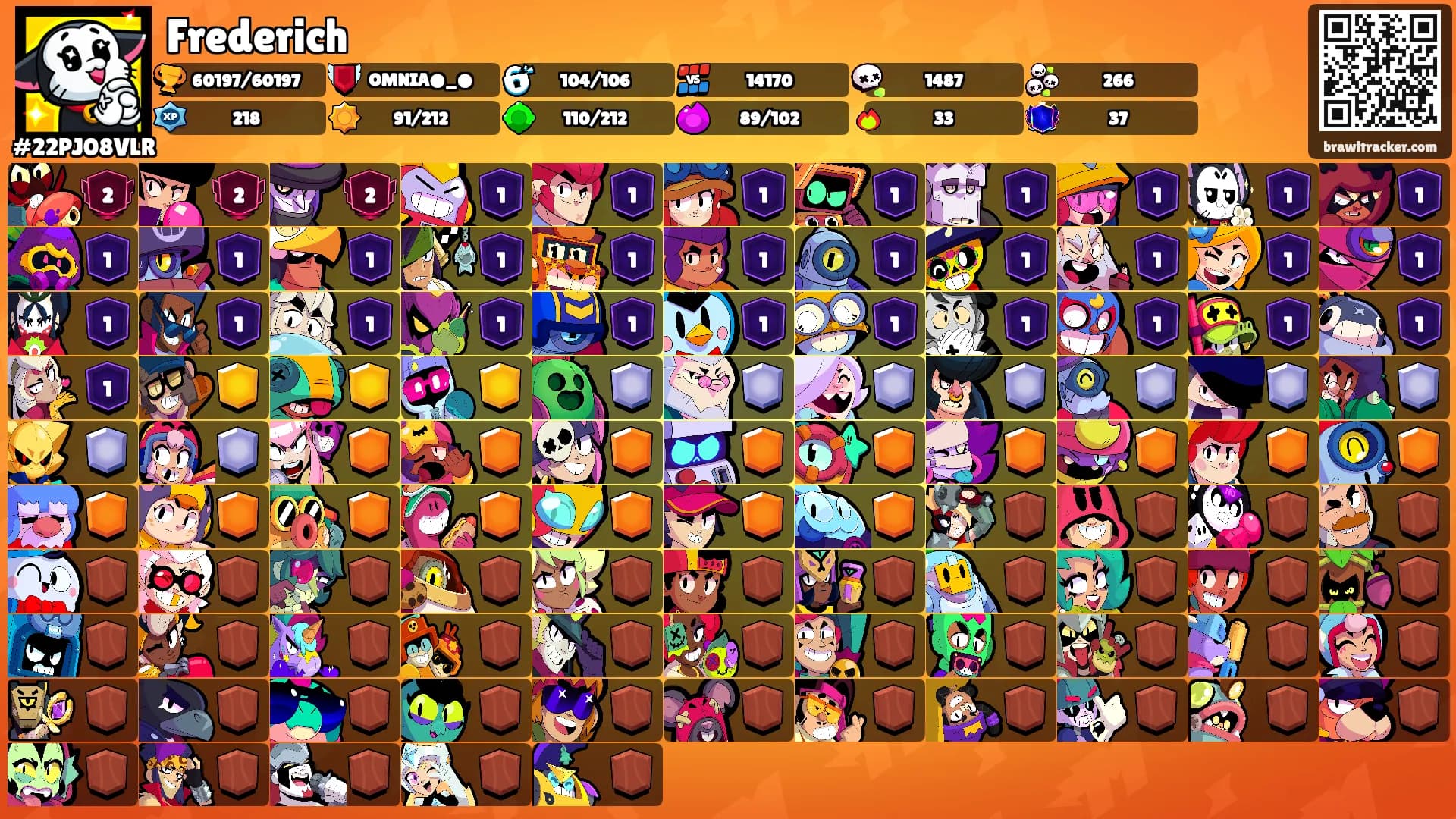 Frederich's Ranks
