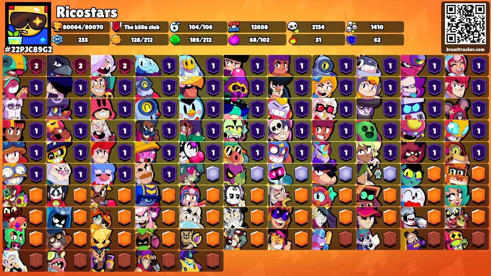 Ricostars's Ranks
