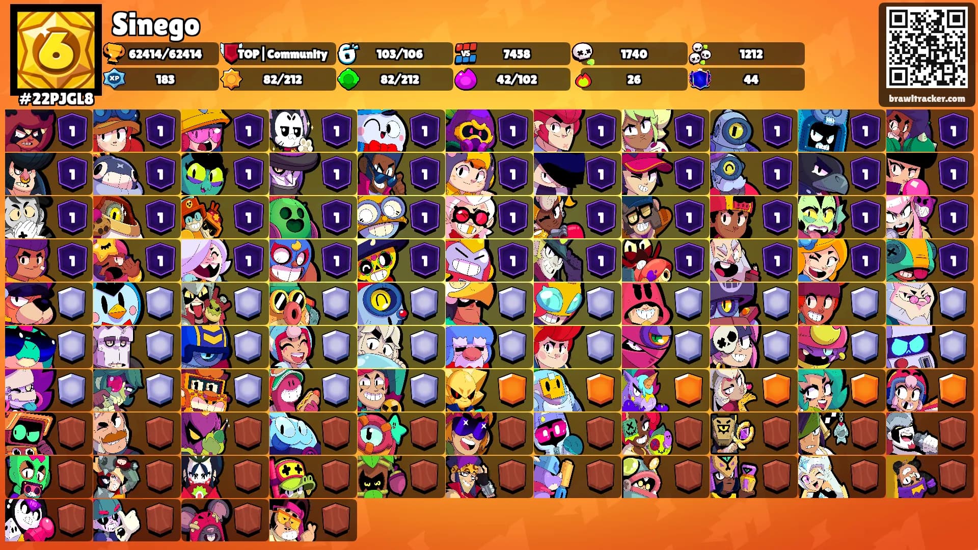 Sinego's Ranks