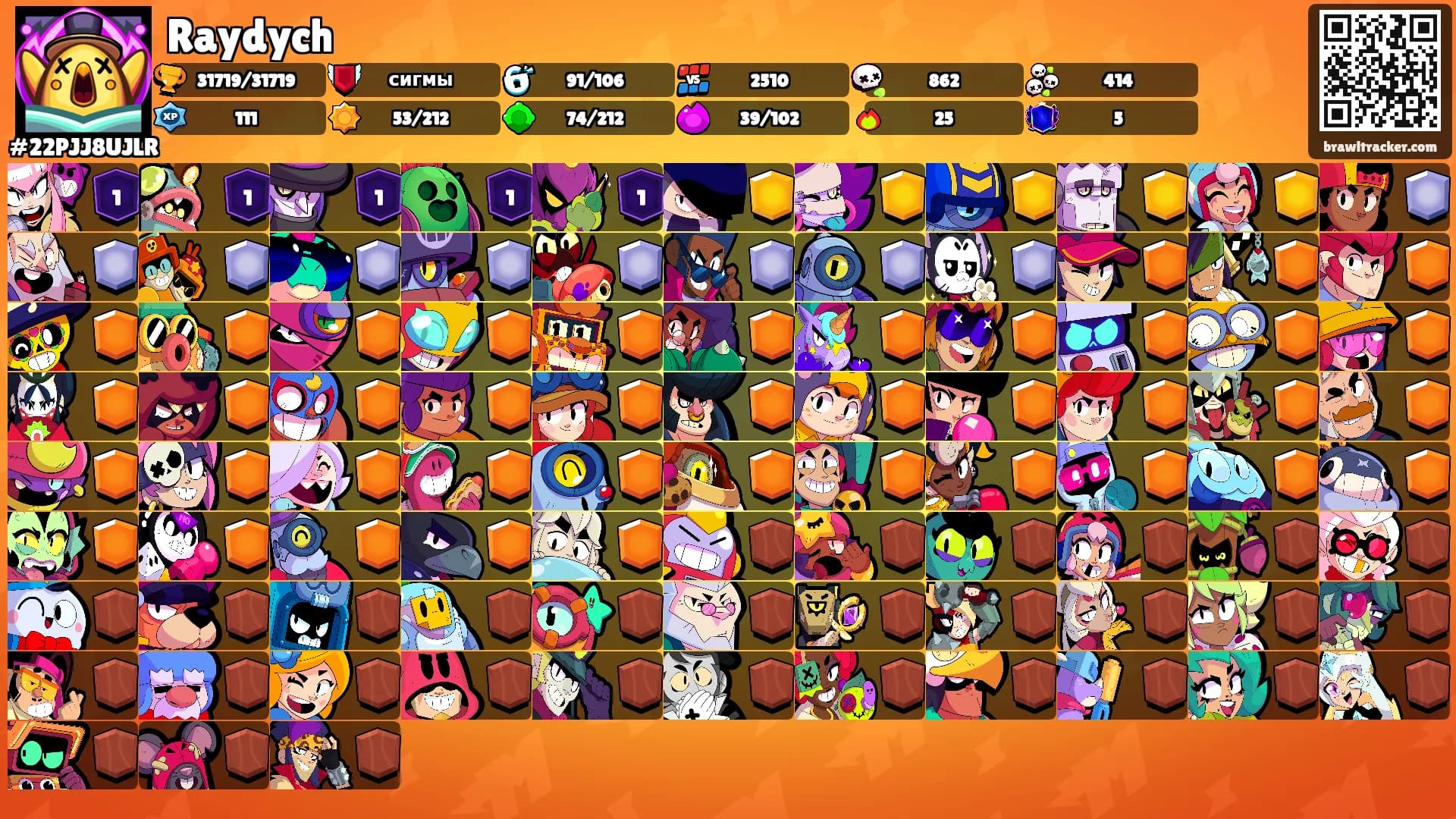 Raydych's Ranks