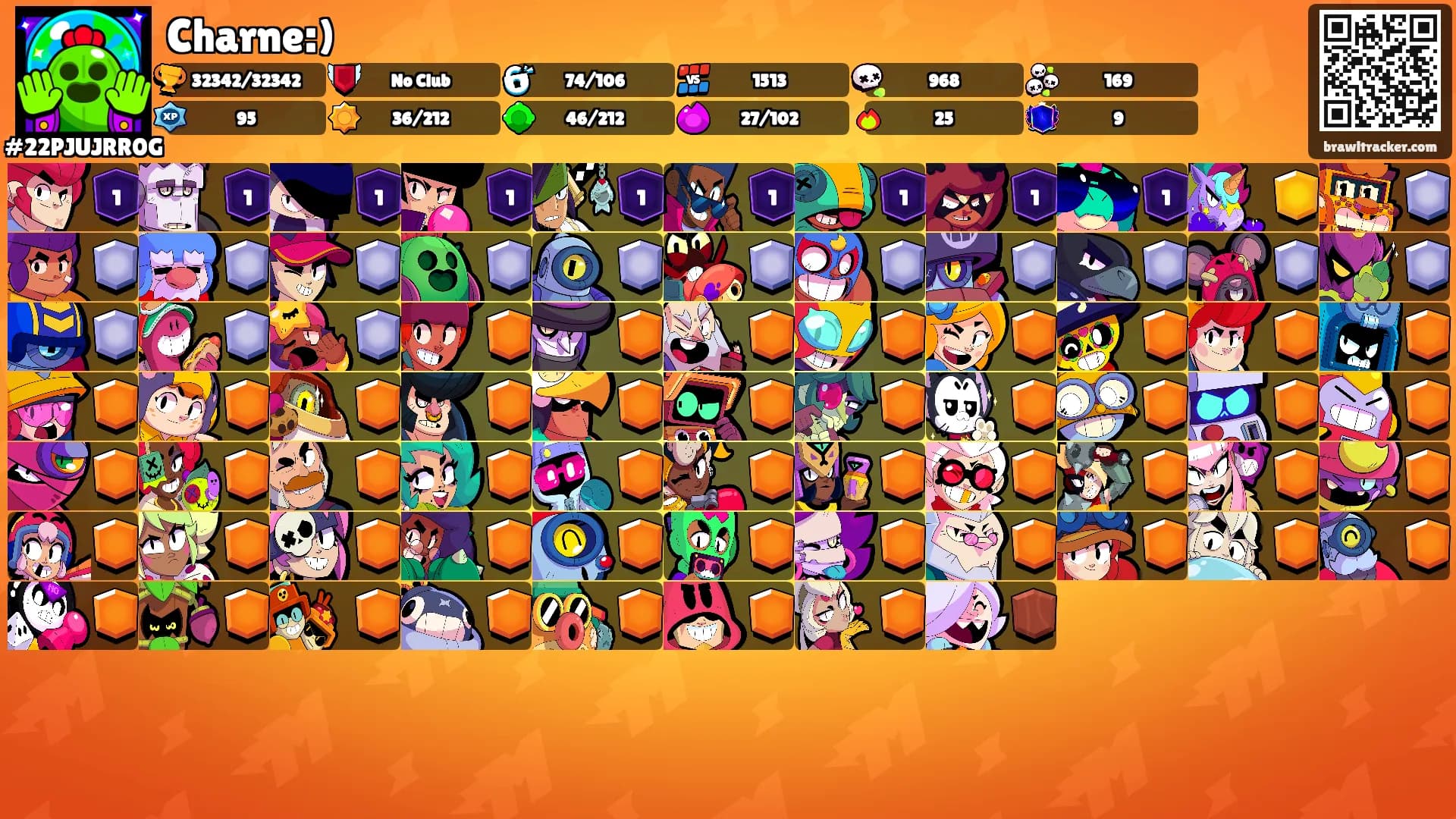 Charne:)'s Ranks