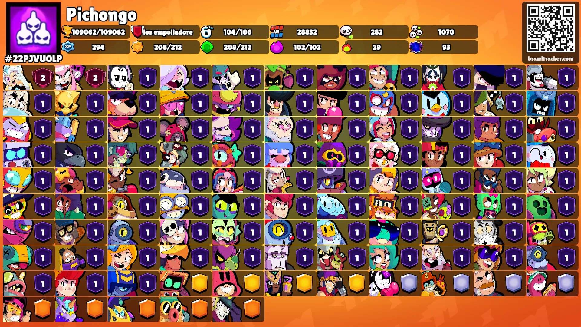 Pichongo's Ranks
