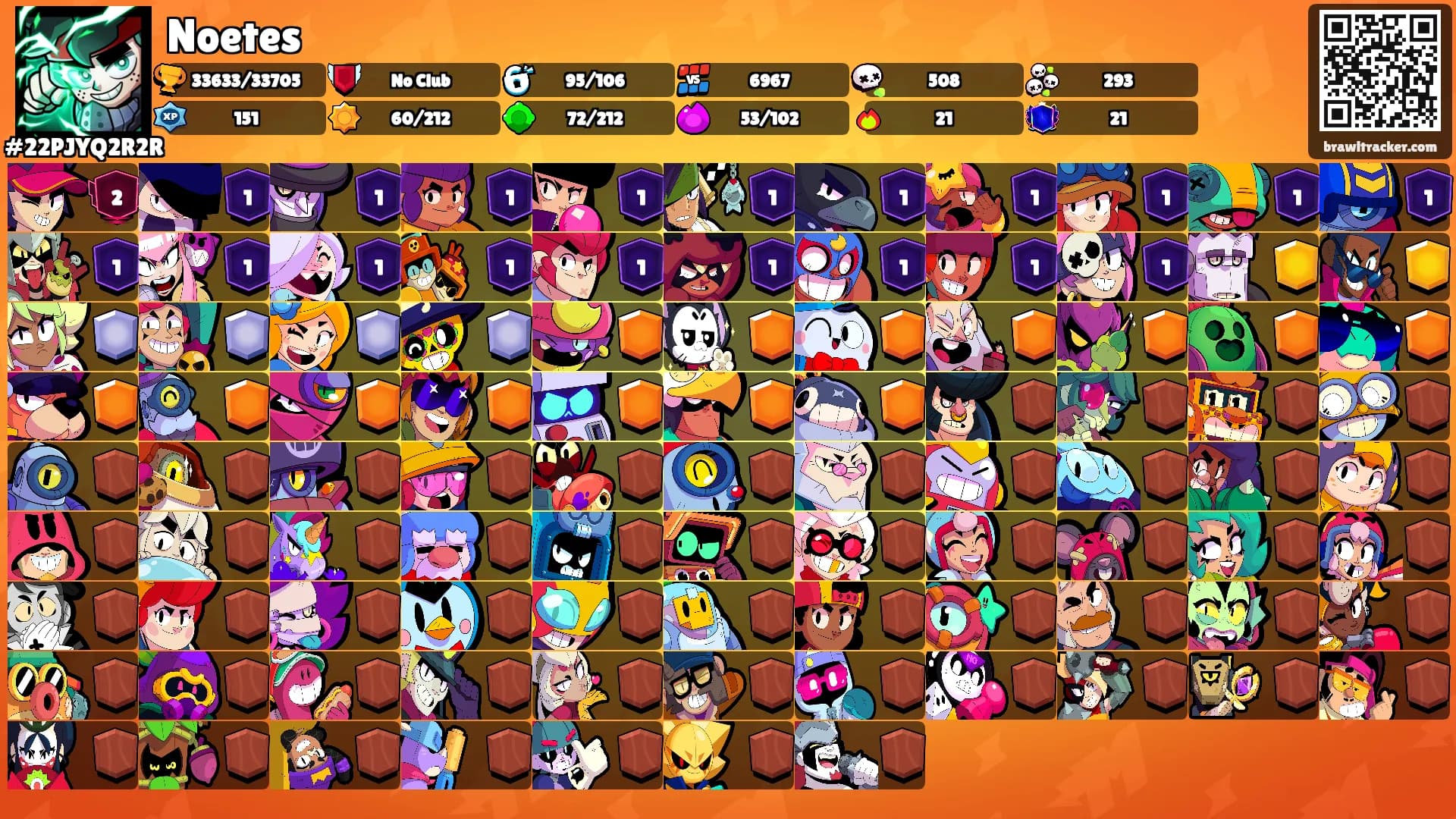 Noetes's Ranks