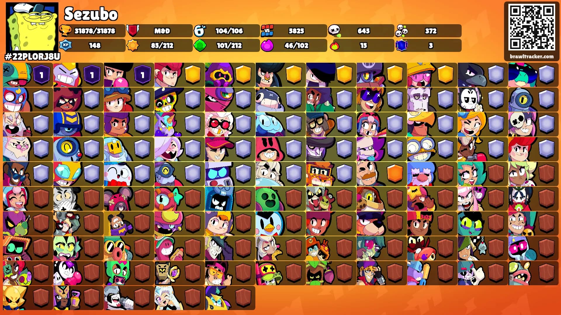 Sezubo's Ranks