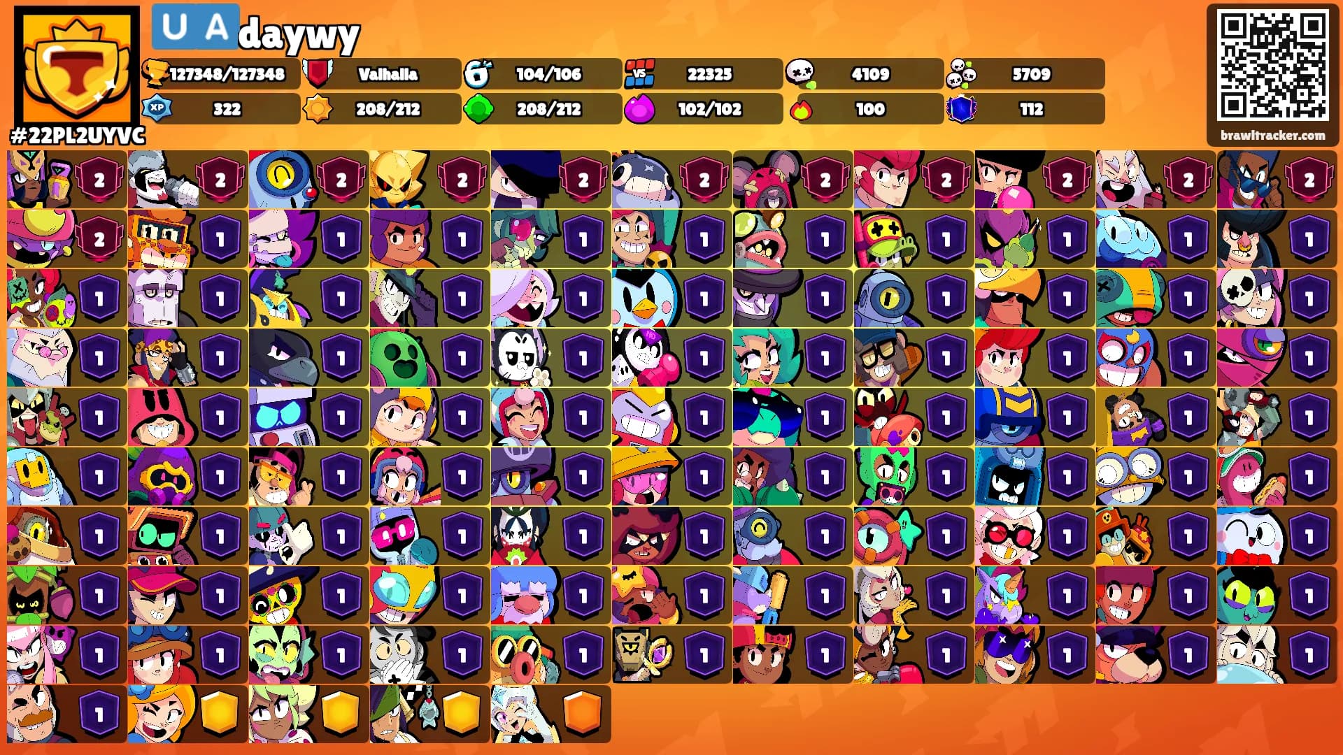 🇺🇦daywy🏳‍🌈's Ranks