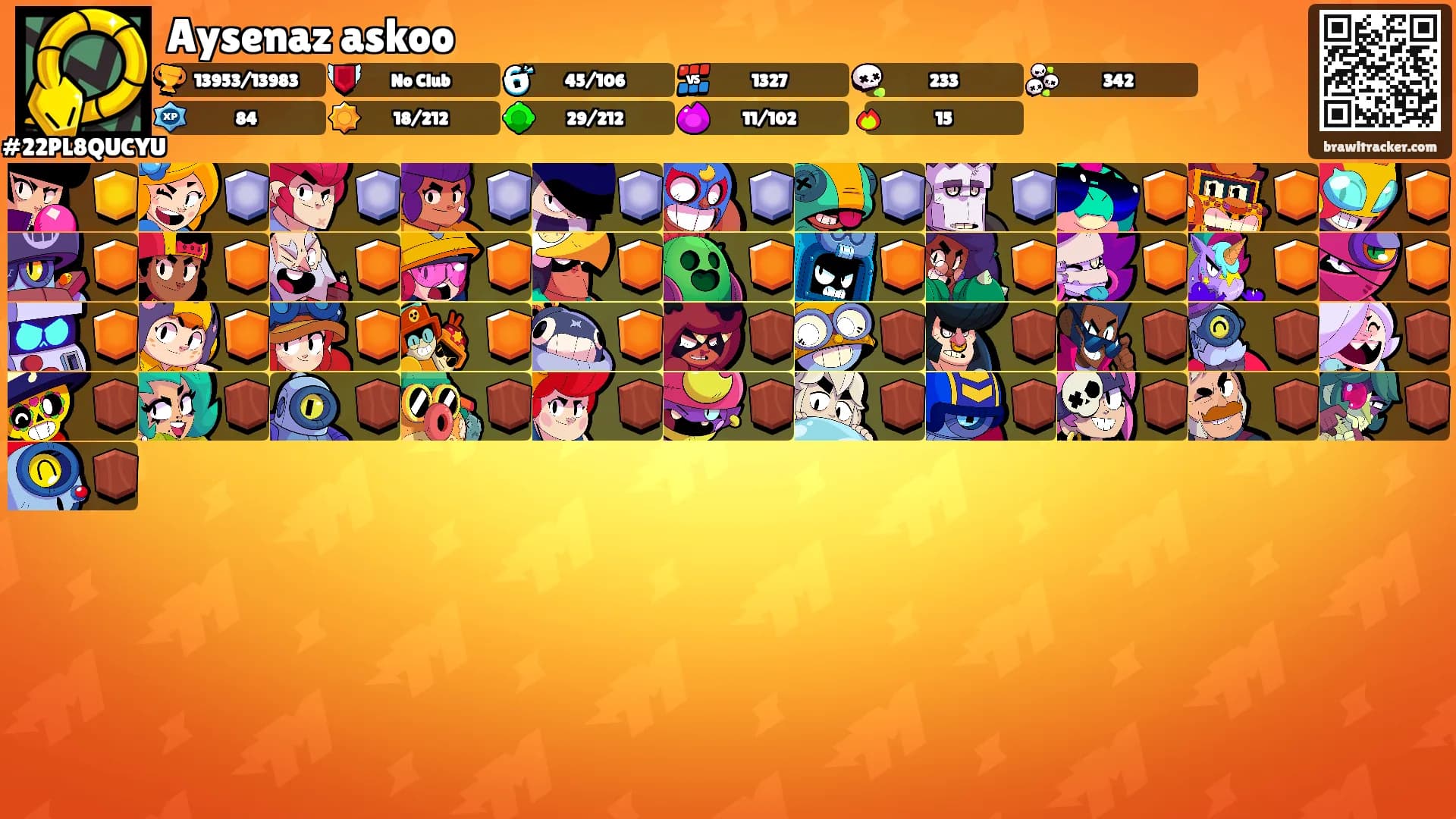 Aysenaz askoo's Ranks
