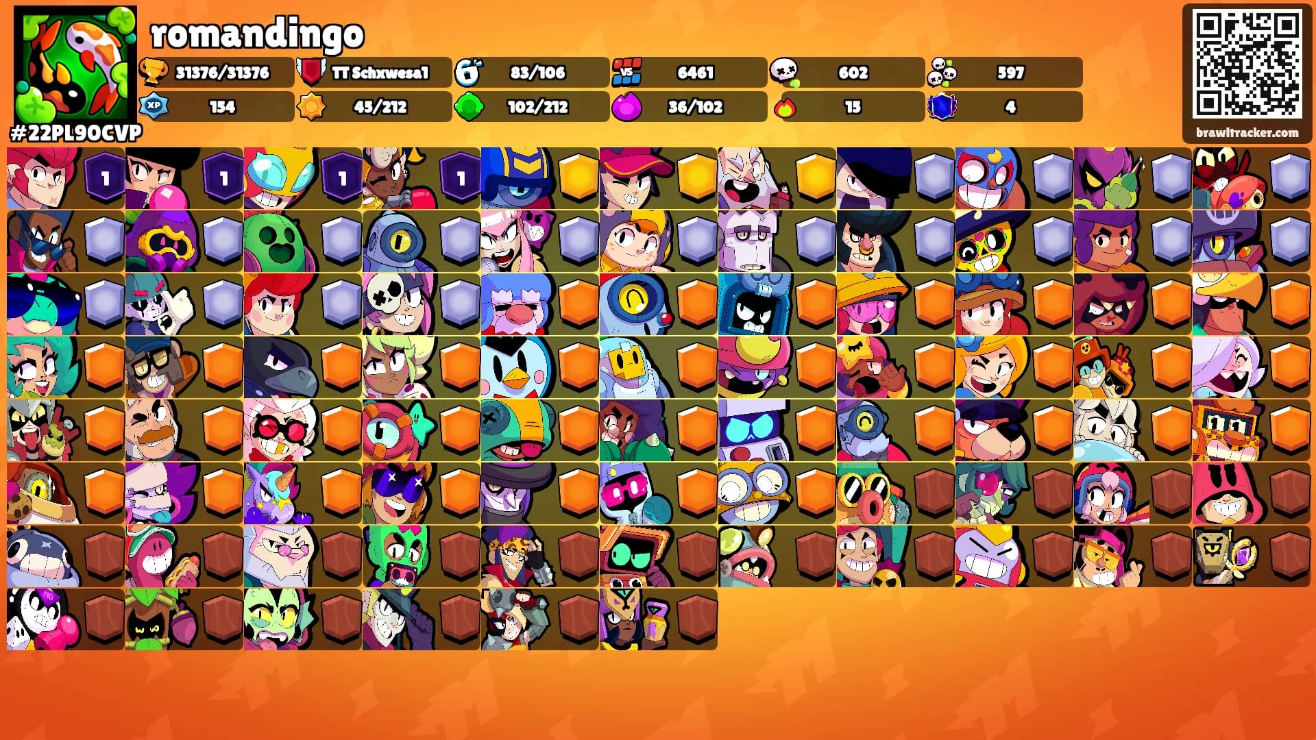 romandingo's Ranks