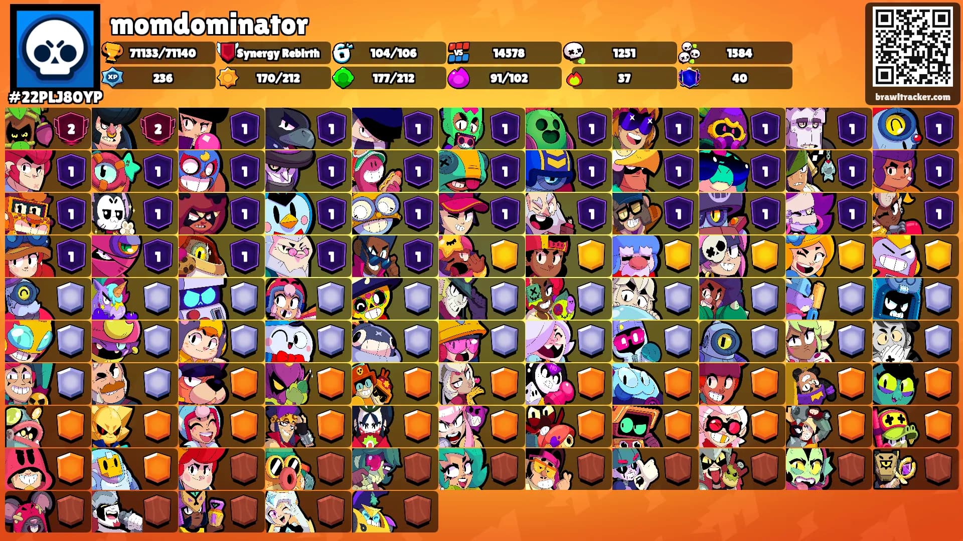momdominator's Ranks