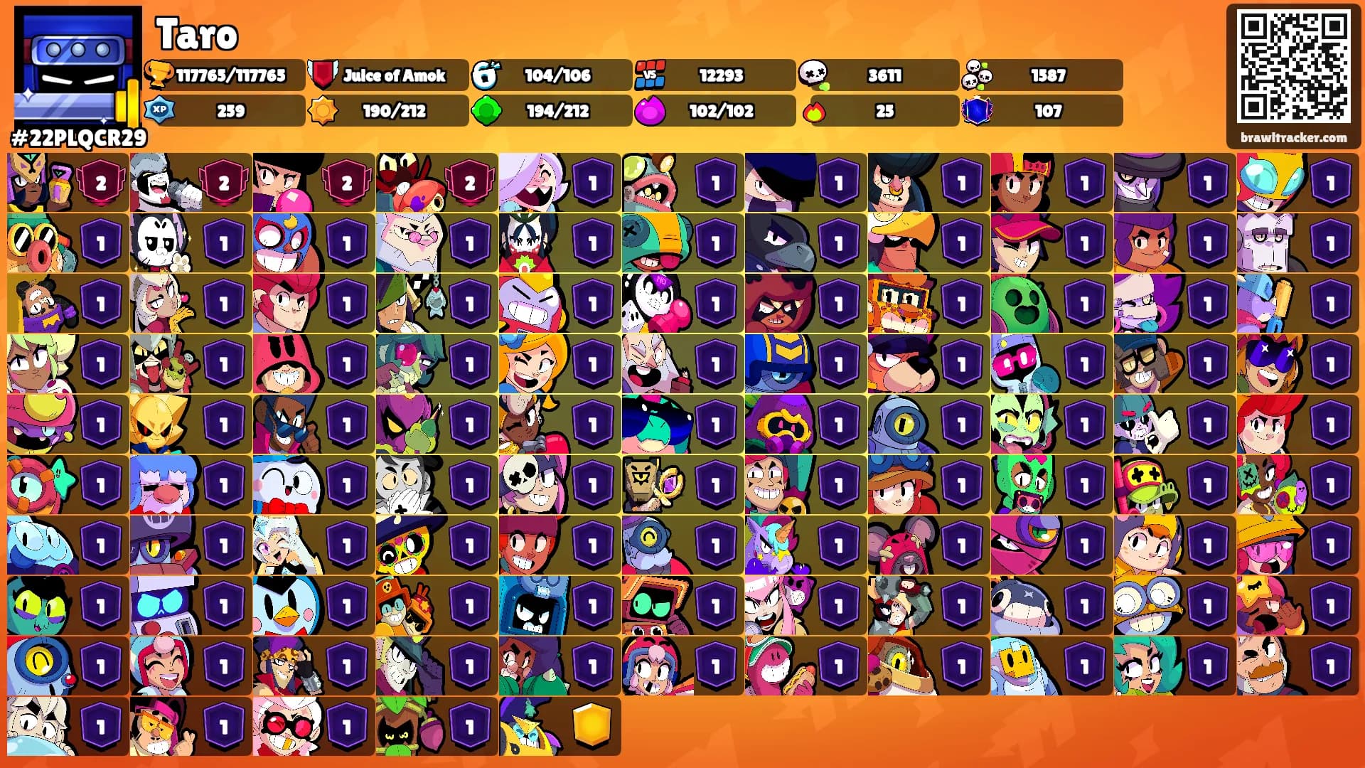 Taro's Ranks
