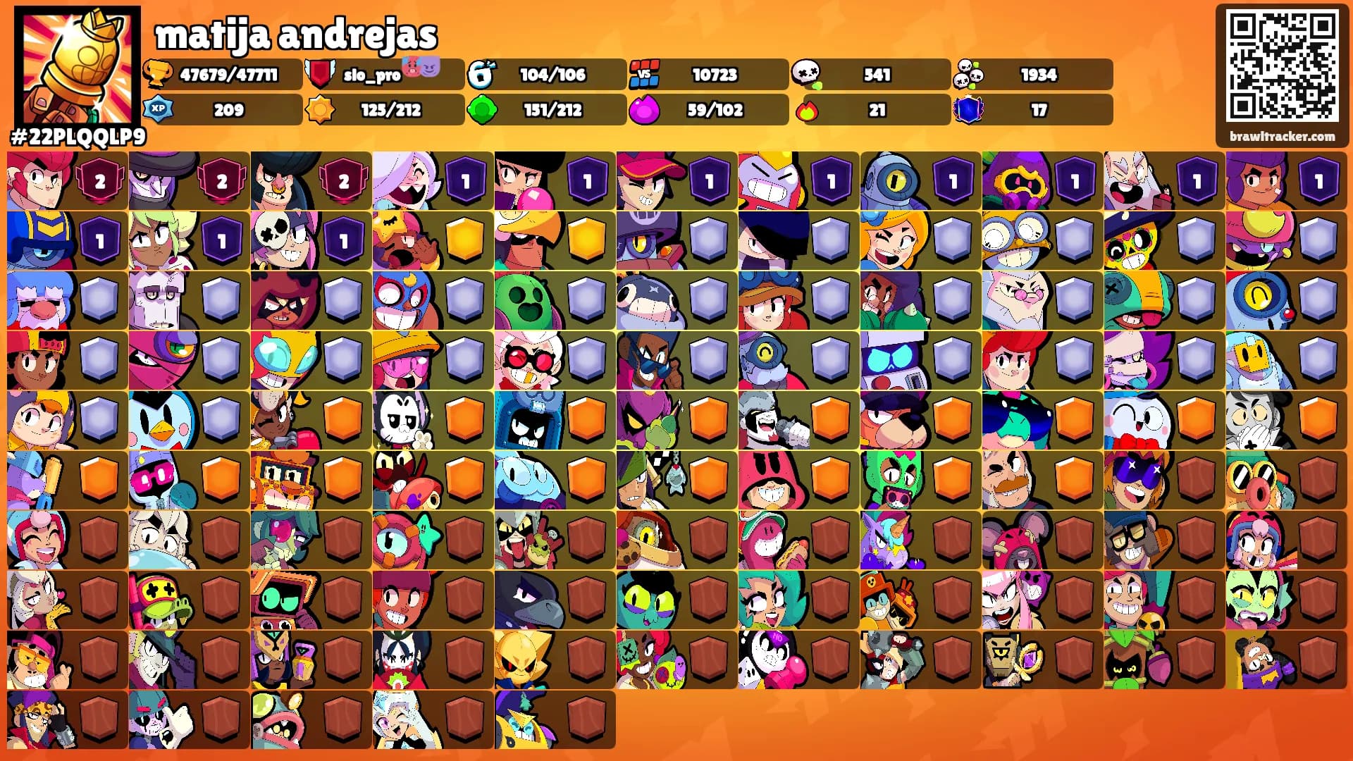 matija andrejas's Ranks