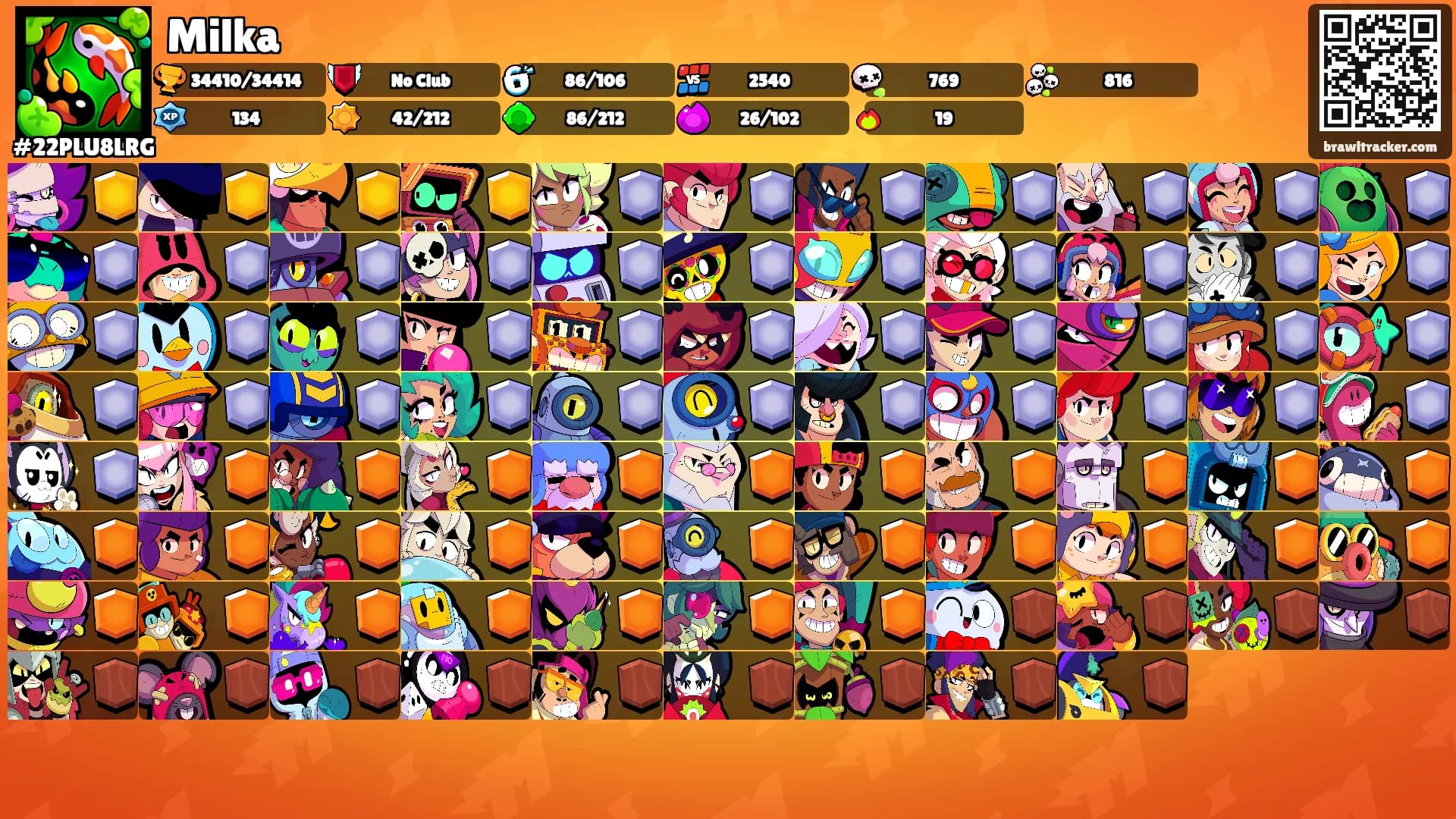 Milka's Ranks